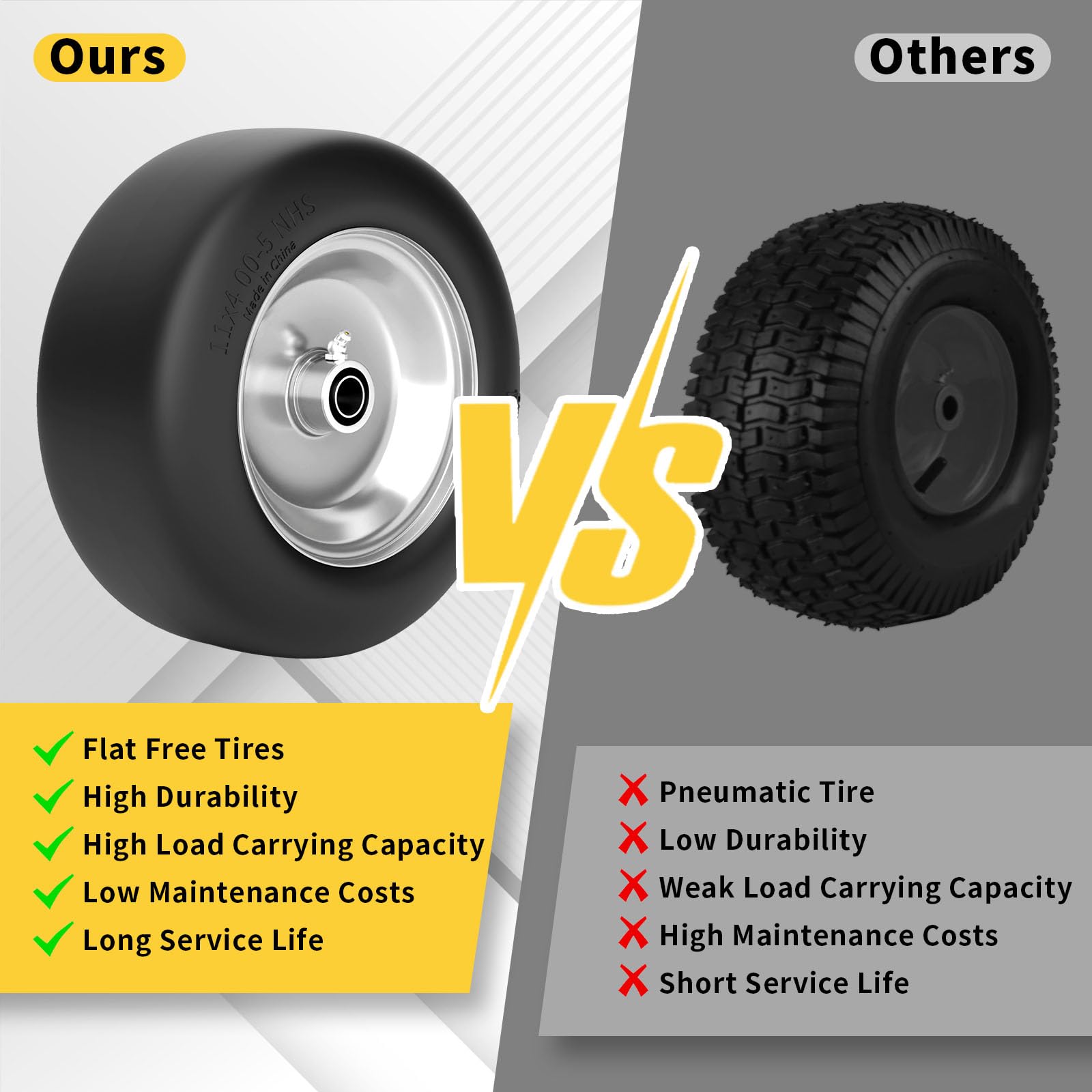 TEPU 11x4.00-5 Flat Free Solid Lawn Mower Tires - 2 Pack Gray - 350Lbs Capacity - Fits Zero Turn Mower Front - 3/4