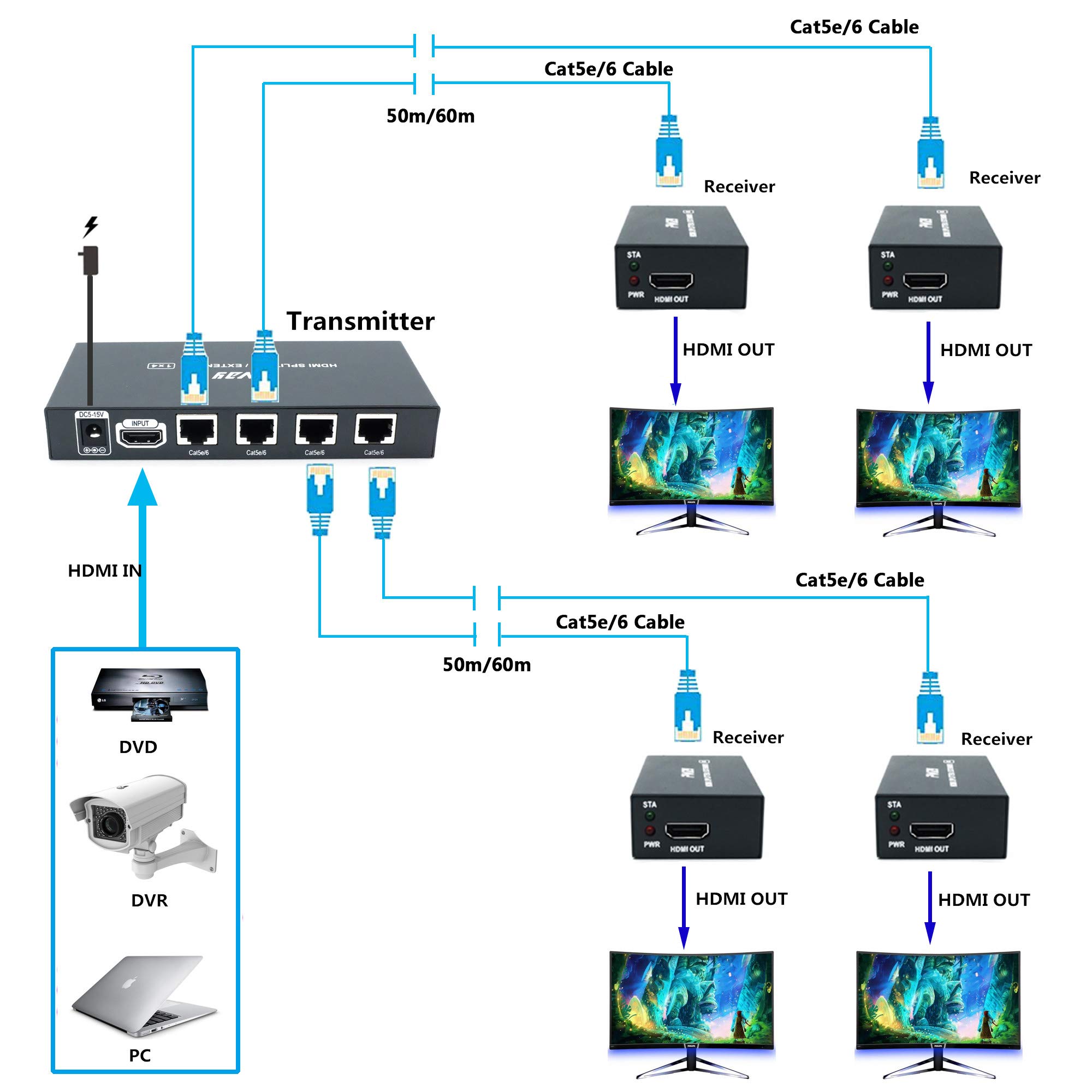 4K HDMI Splitter Extender 1x4 Over Cat5e/Cat6 - 60m (196ft) Range, IR Remote, Zero Delay, 1080P/4K Support - Perfect for Home Theater, Conference Rooms & Multi-Screen Setups