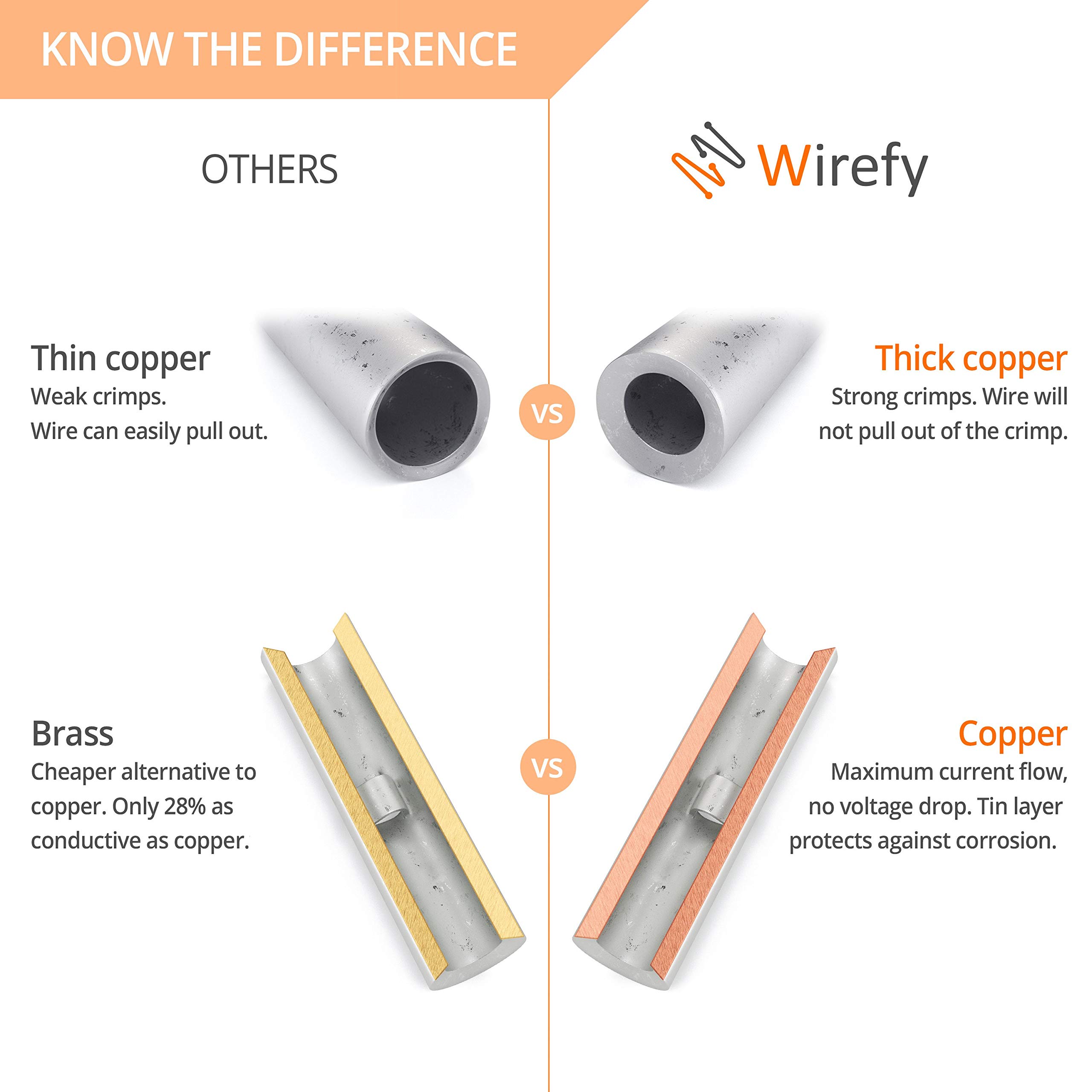 Wirefy 200 PCS Non-Insulated Butt Connectors Kit - 24-8 AWG Crimp Wire Connectors for Automotive, Marine & Electrical Wiring - High Conductivity Copper Splice Connectors for Secure Wire Joining