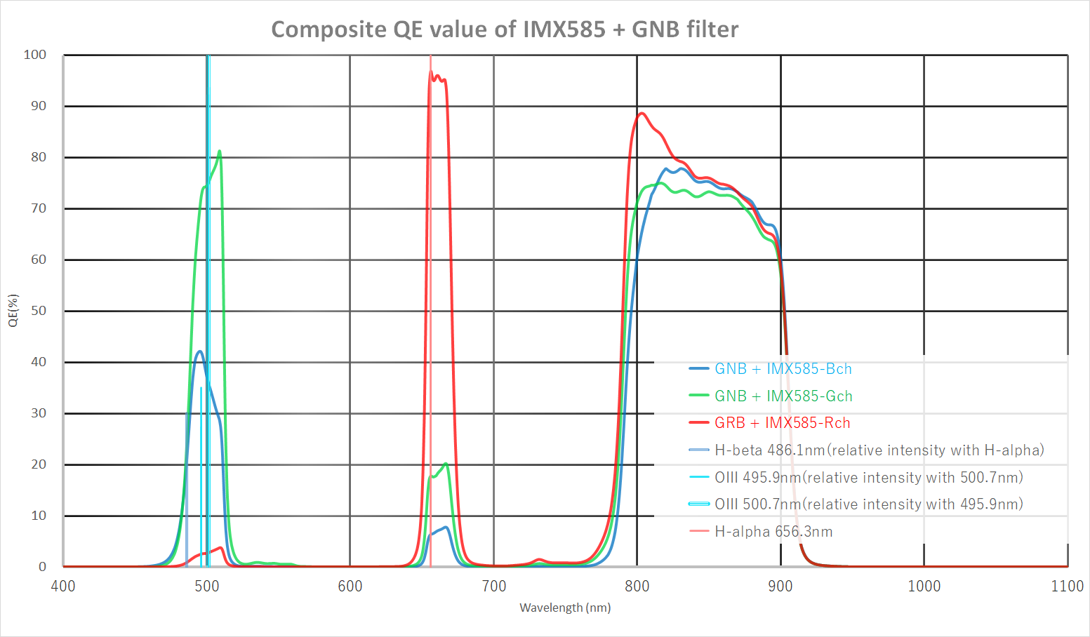 IDAS GNB Galaxy & Nebula Booster Narrowband Imaging Filter 2