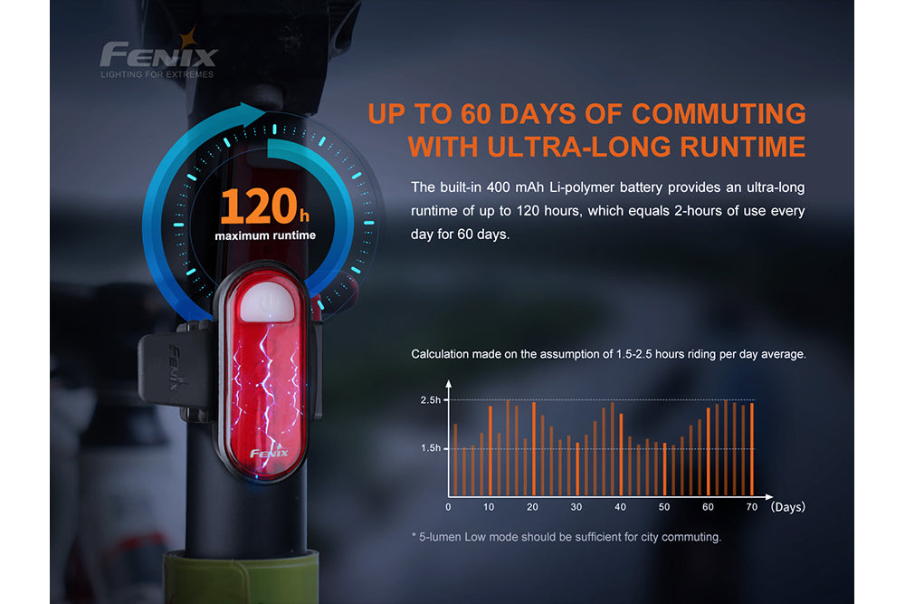 Fenix BC05R V2.0 USB Rechargeable Bike Tail Light - 300 Lumens, IP66 Waterproof, 5 Modes Cycling Safety Light for Night Riding & Commuting