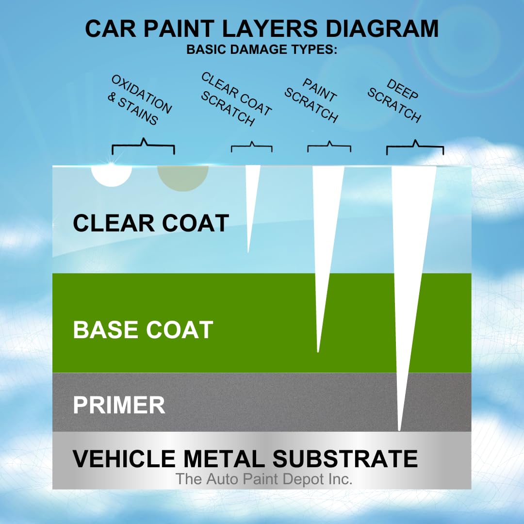 Auto Paint Depot High Gloss Clear Coat - 0.5 Fl Oz Touch Up Paint for Cars | Made in USA | Scratch Repair & Paint Protection for Automotive Surfaces