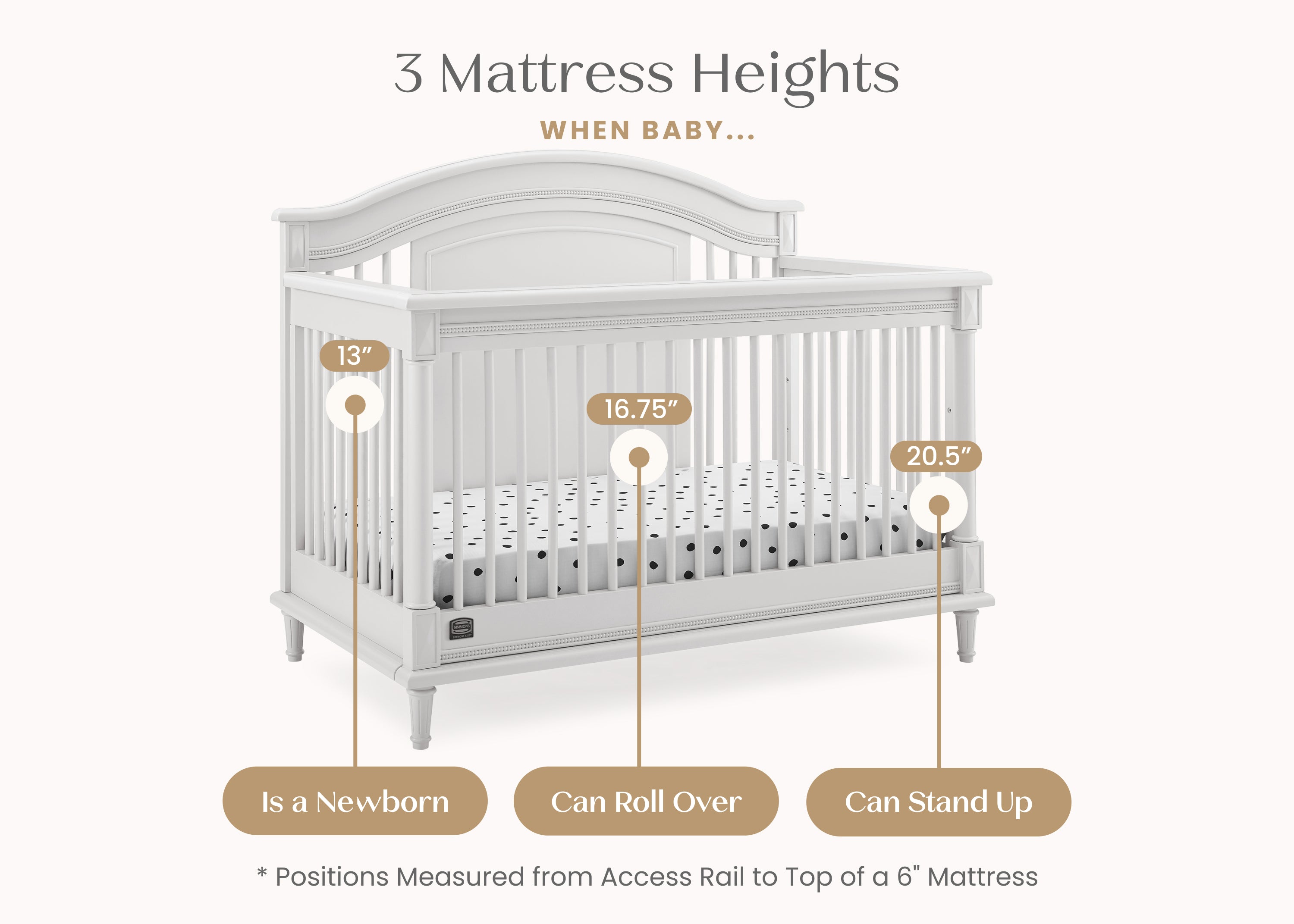Juliette 6-in-1 Convertible Crib - Baby Crib to Toddler Bed, Daybed & Full Size Bed - Safe Nursery Furniture for Boys & Girls - Perfect for Newborns, Infants & Growing Kids