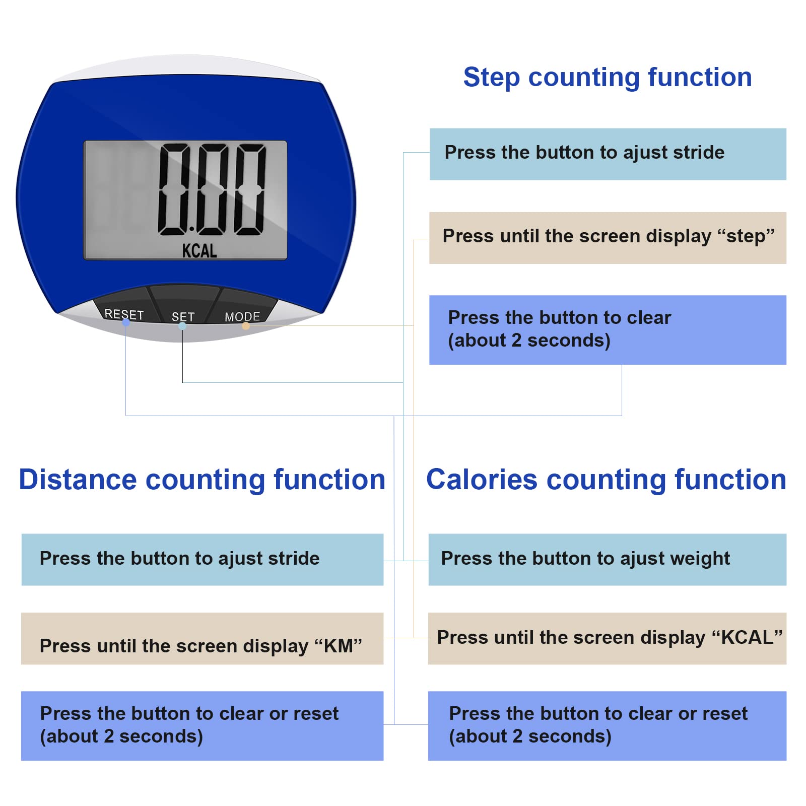 WeeWooday Digital Pedometer - Step Counter for Walking, Running & Fitness Tracking with Clip-On Design - Track Steps, Miles & Calories - Portable Activity Tracker for Men, Women & Seniors - Perfect for Walking, Jogging, Gym & Daily Activity Monitoring