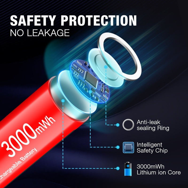 EBL AA Rechargeable Lithium Ion Battery 1.5V 3000mWh - 4 Pack High Capacity Long Lasting Batteries for Cameras, Flashlights, Toys & Electronics - Mid Year Sale
