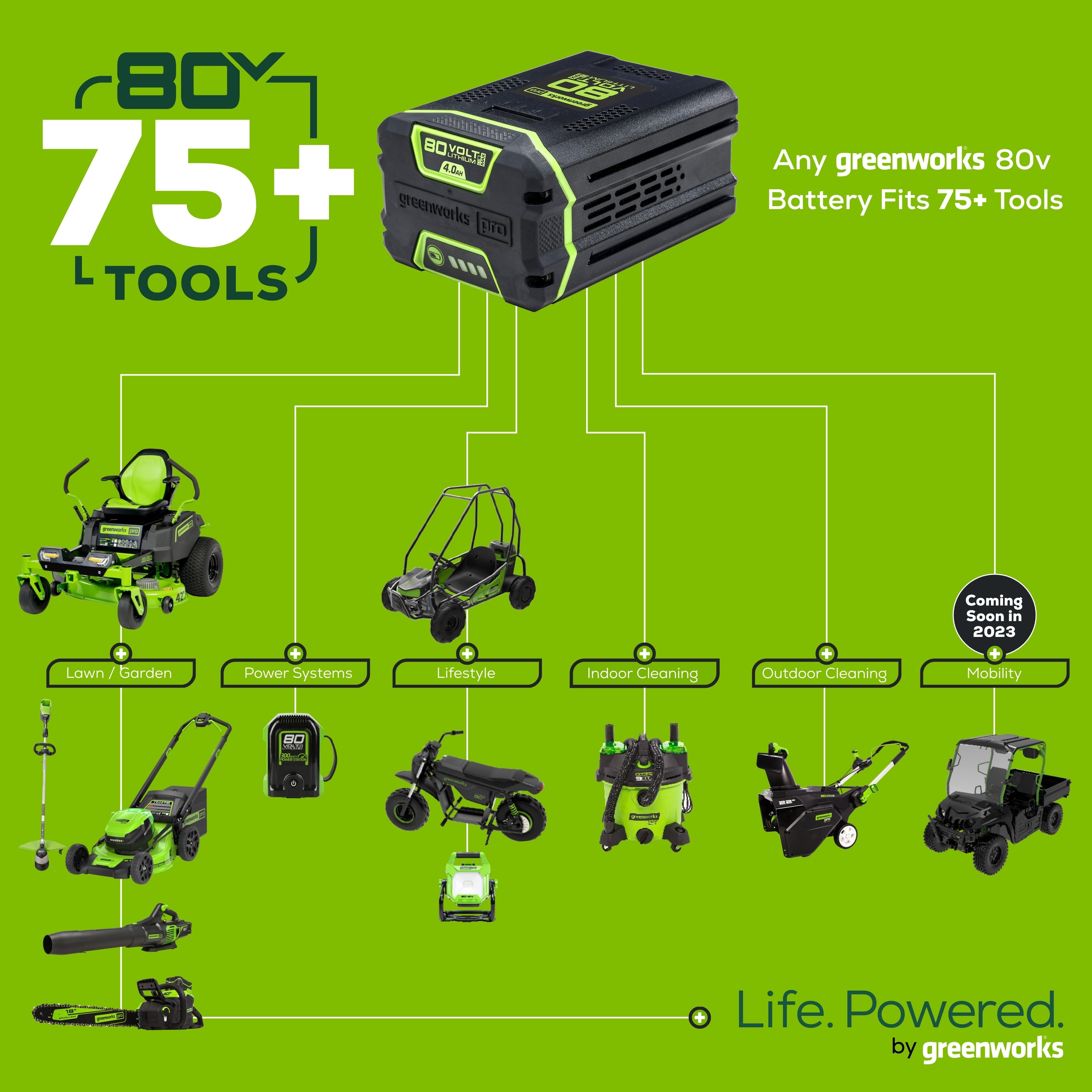 80V 2.0Ah Lithium-Ion Battery and Fast Charger Combo Kit - Power Tools, Lawn Mowers, Outdoor Equipment | Long-Lasting & High-Performance