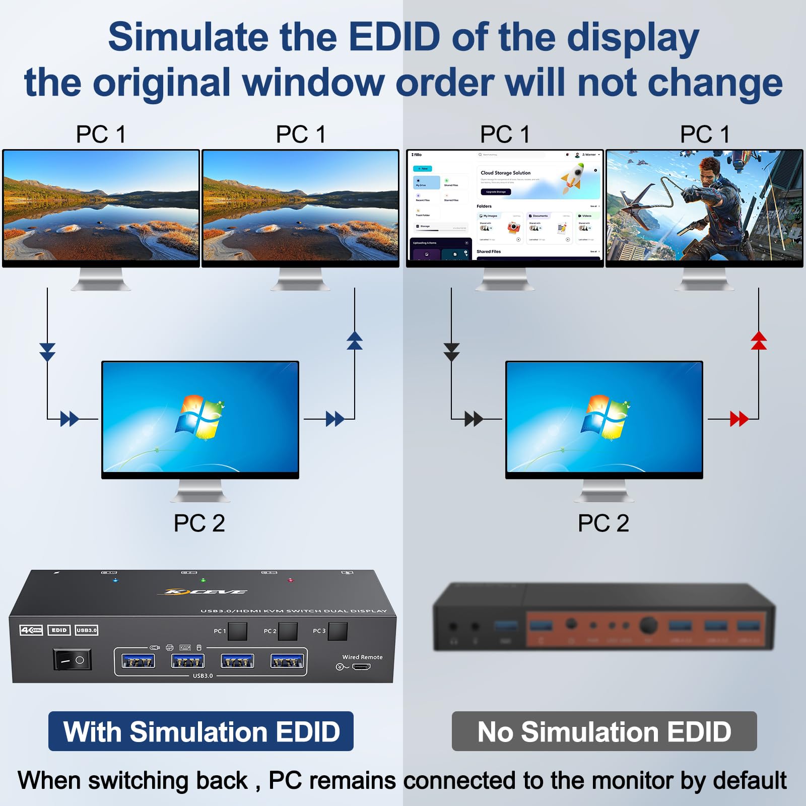 4K@60Hz HDMI KVM Switch for 3 Computers to 2 Monitors - Dual Monitor Sharing with Keyboard, Mouse & Printer - Includes Wired Remote & 5 Cables - Perfect for Home Office, Gaming Setup & Multi-PC Workstations