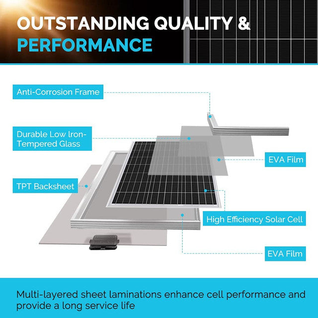 Renogy 100W 12V Solar Panel Kit with 20A MPPT Charge Controller - Portable Solar Power System for RV, Boat, Off-Grid & Emergency Use