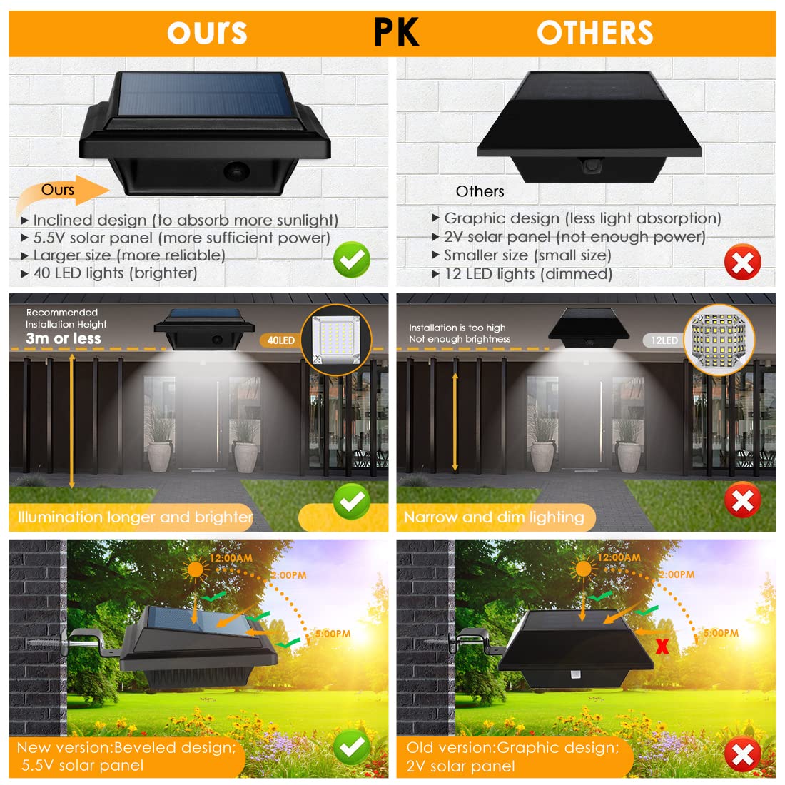 UniqueFire 40 LED Solar Gutter Lights Outdoor - Waterproof Solar Powered Deck & Fence Lighting for Wall, Stairs, Steps, Yard (8 Pack, Black/Cool White) | Perfect for Pathway, Garden, Patio & Landscape Illumination