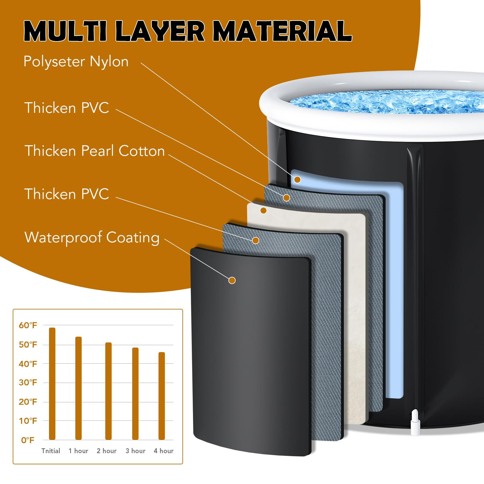 Portable Ice Bath Tub for Athletes & Cold Water Therapy - Inflatable Cold Plunge Tub with Thermometer & Timer for Muscle Recovery - Indoor/Outdoor Use for Post-Workout, Sports Training & Hydrotherapy