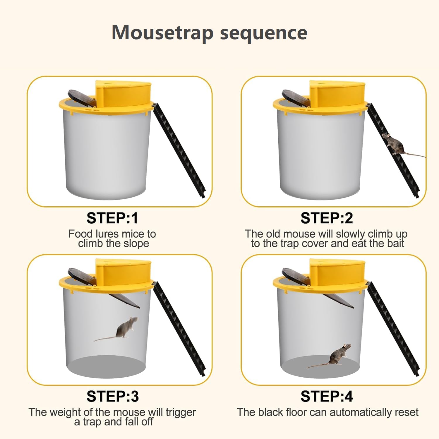 Auto Reset Humane Mouse & Rat Trap Bucket Lid - 5 Gallon Compatible for Indoor & Outdoor Use | Safe & Effective Rodent Control (2 Pack) | Perfect for Garages, Basements & Gardens