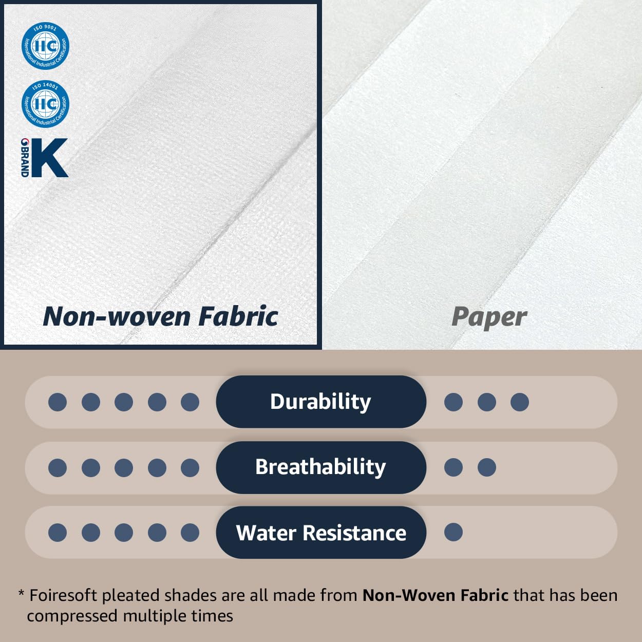Foiresoft No-Tools Pleated Fabric Window Shades - Cordless Blackout Blinds for Privacy & Light Control, Self-Adhesive Easy Install (Butter/Ivory, 35