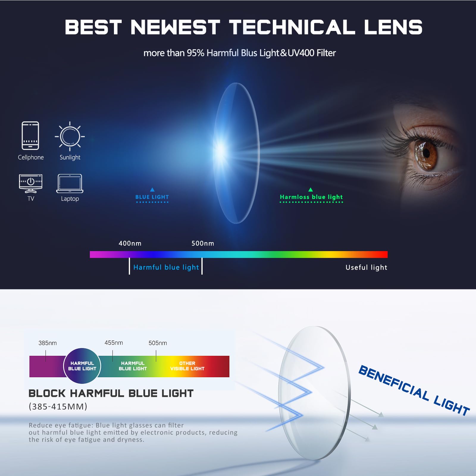 Blue Light Blocking Reading Glasses for Women & Men - Anti Glare Computer Glasses with Sturdy Frame for Office Work, Screen Time & Digital Eye Strain Relief