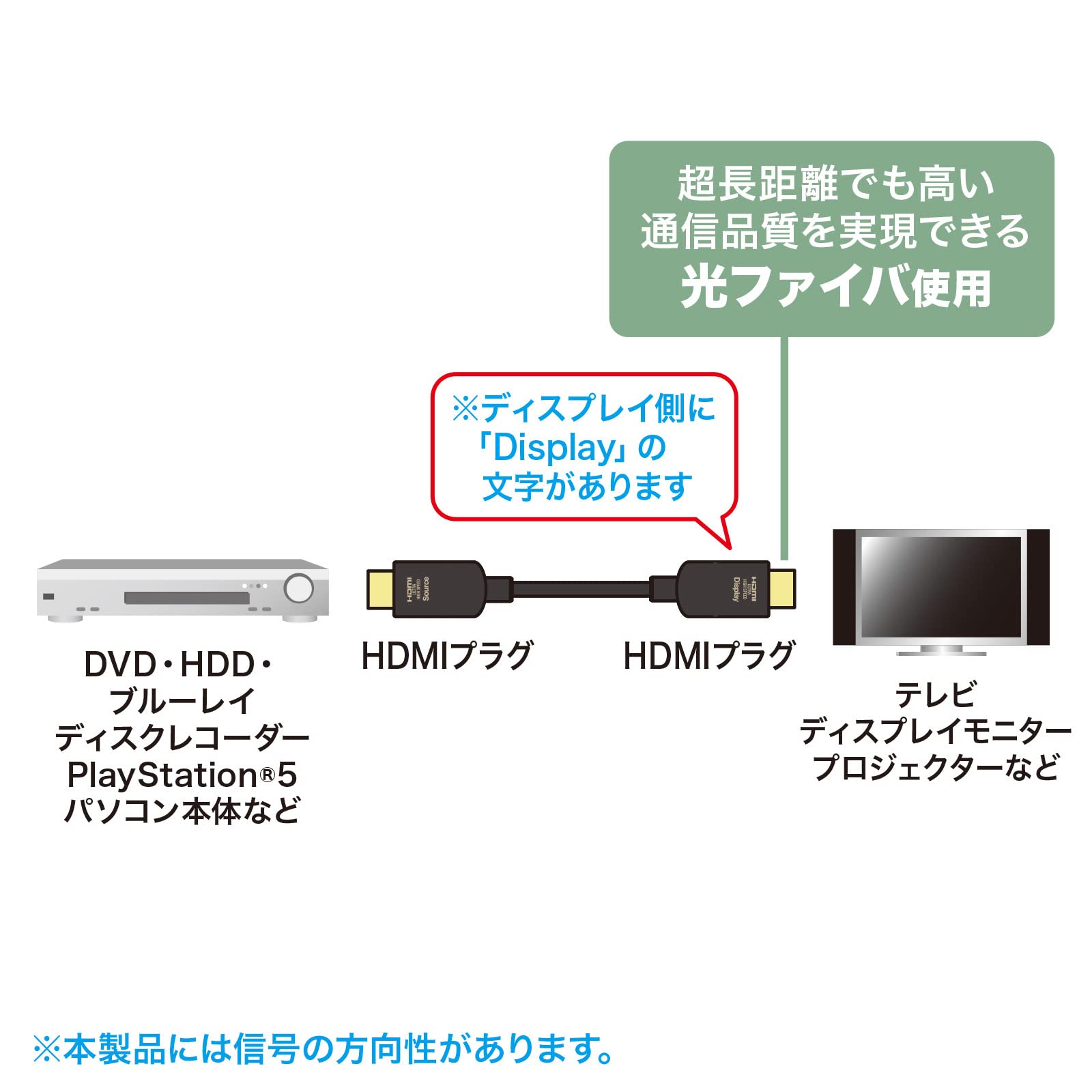 Sanwa Supply KM-HD20-UFB200 20m Fiber Optic HDMI Cable 4K 120Hz 8K 60Hz - Ultra High Speed for Home Theater, Gaming, and Professional AV Installations