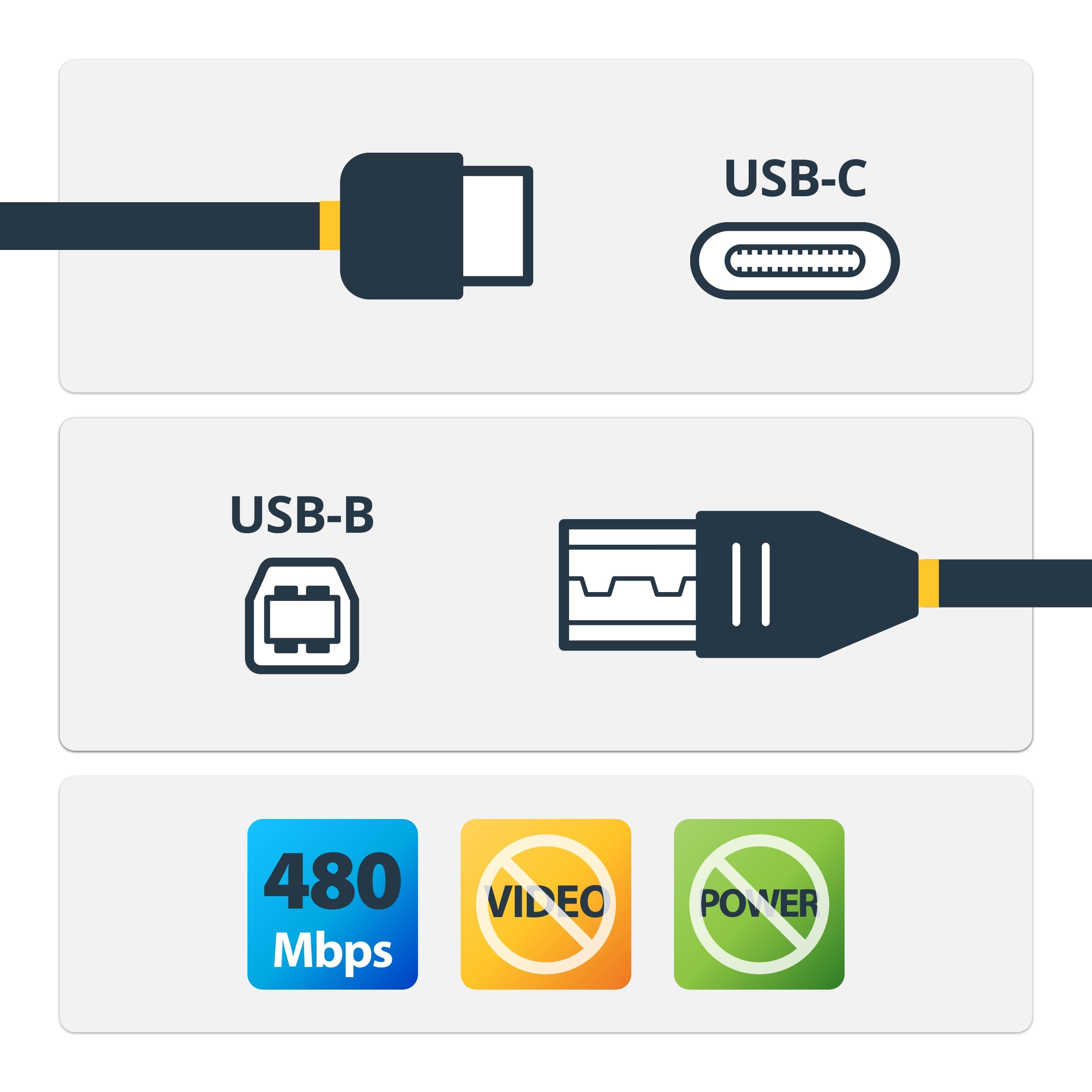StarTech.com USB C to USB B Printer Cable 10ft - USB Type C to Type B 3.0 Cable for HP, Epson, Canon Printers - High Speed Data Transfer for Home & Office Printing (USB2CB3M)