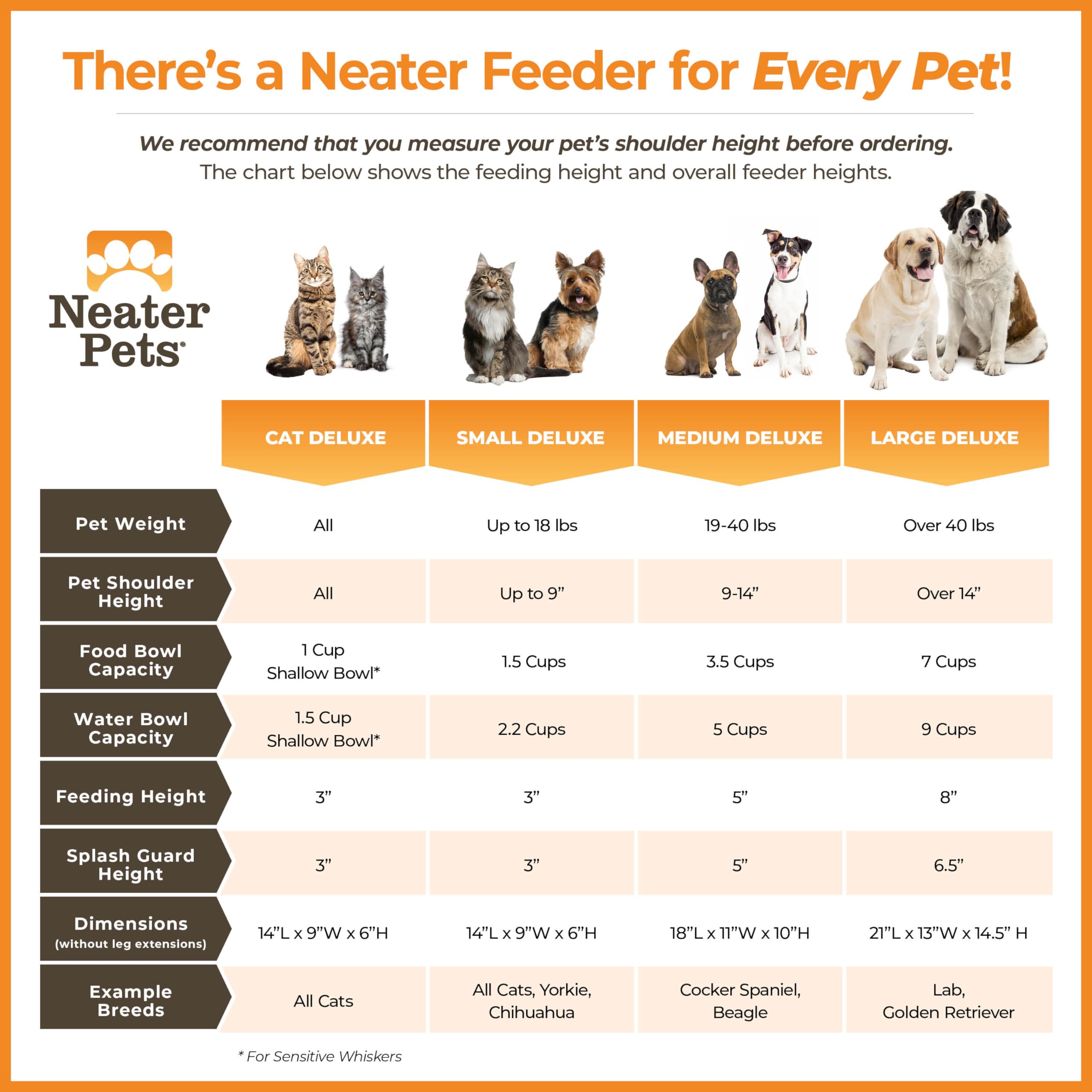 Neater Feeder Deluxe No Spill Elevated Dog Bowls for Large Breeds – Stainless Steel Pet Food & Water Bowl Set with Anti-Slip Stand – Made in USA – Grey – Perfect for Messy Eaters & Indoor/Outdoor Feeding Stations