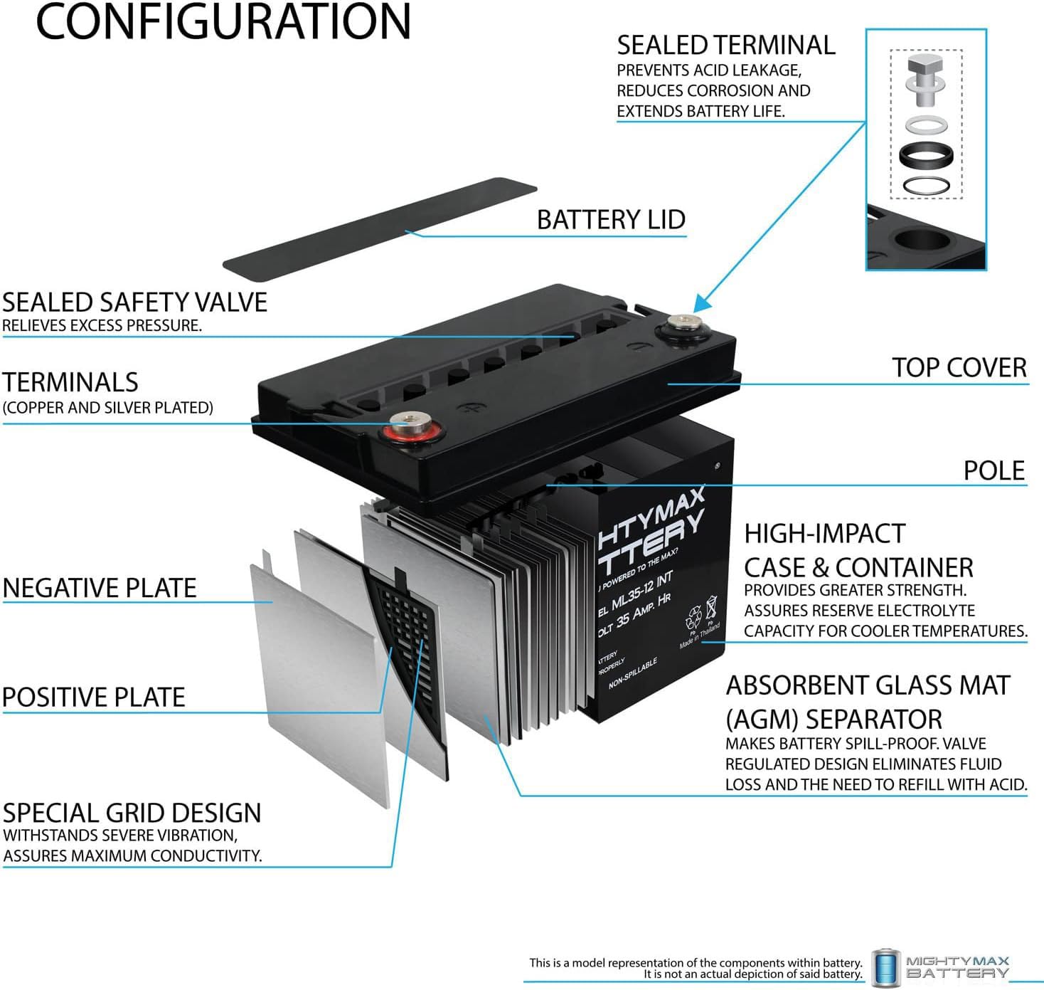 Mighty Max 12V 35AH SLA Replacement Battery for Ranger Solo XT-550-2 Pack - Perfect for Power Wheels, Scooters, and Outdoor Equipment