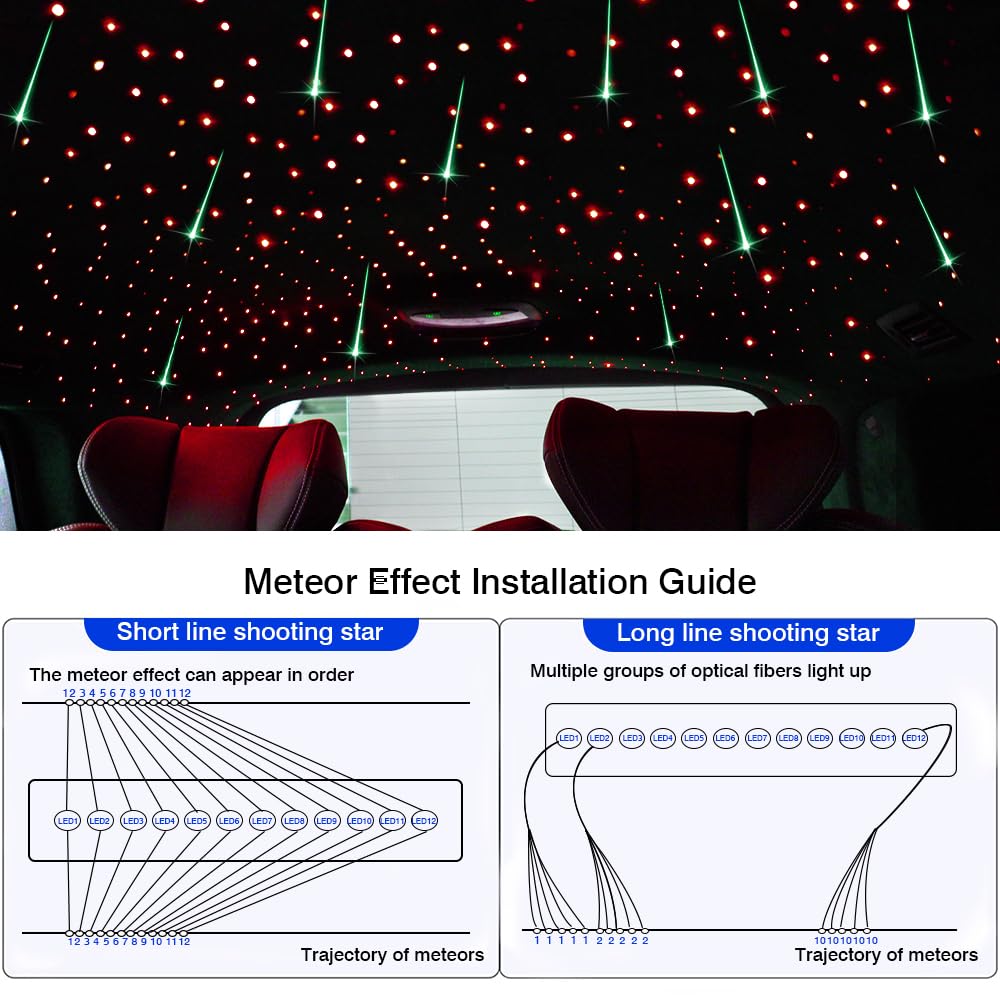 16W Dual Head Twinkle Fiber Optic Lights Kit - Bluetooth RGBW LED Starlight Headliner for Car & Home Ceiling | 920pcs Mixed Fibers (9.8ft/3m) with Meteor Shooting Star Effect | Perfect for Bedroom, Theater, Party & Romantic Ambiance Lighting