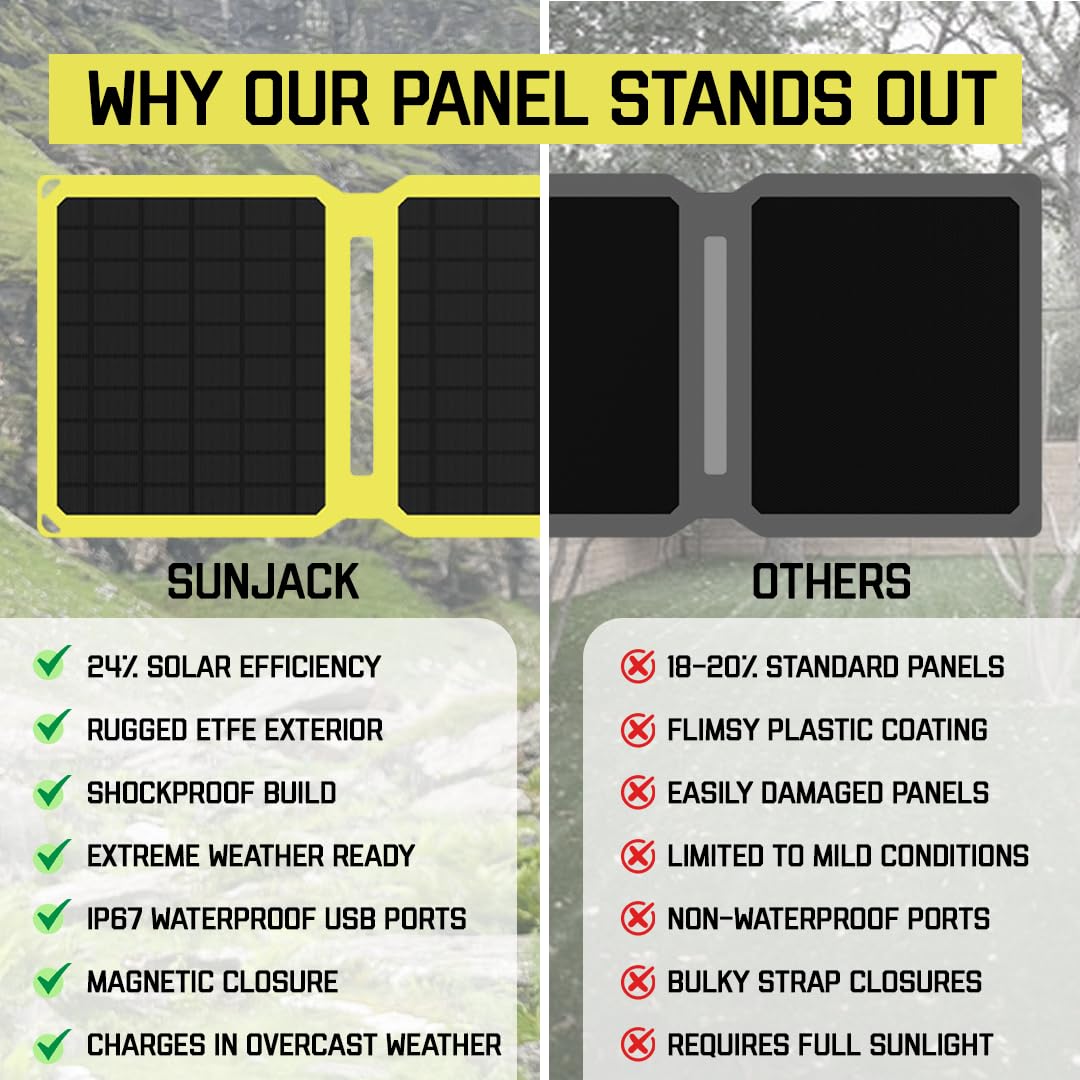SunJack 20W Portable Solar Charger - High Efficiency Foldable Solar Panel for Phones, Tablets, USB Devices - Perfect for Camping, Hiking & Emergency Power Outdoors