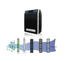 HealthyAire HA 987 Commercial HEPA Air Purifier for Large Spaces - 220-240V - Removes Dust, Pollen & Odors - Ideal for Offices, Gyms & Restaurants