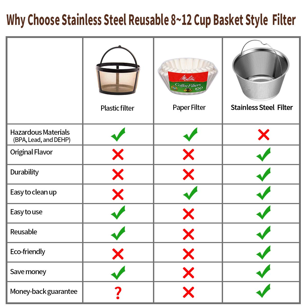8-12 Cup Reusable Permanent Coffee Filter Basket - Fits Mr Coffee, Black & Decker, BUNN, Cuisinart & Hamilton Beach Drip Coffee Makers - Eco-Friendly Stainless Steel Mesh for Home, Office or Camping Use