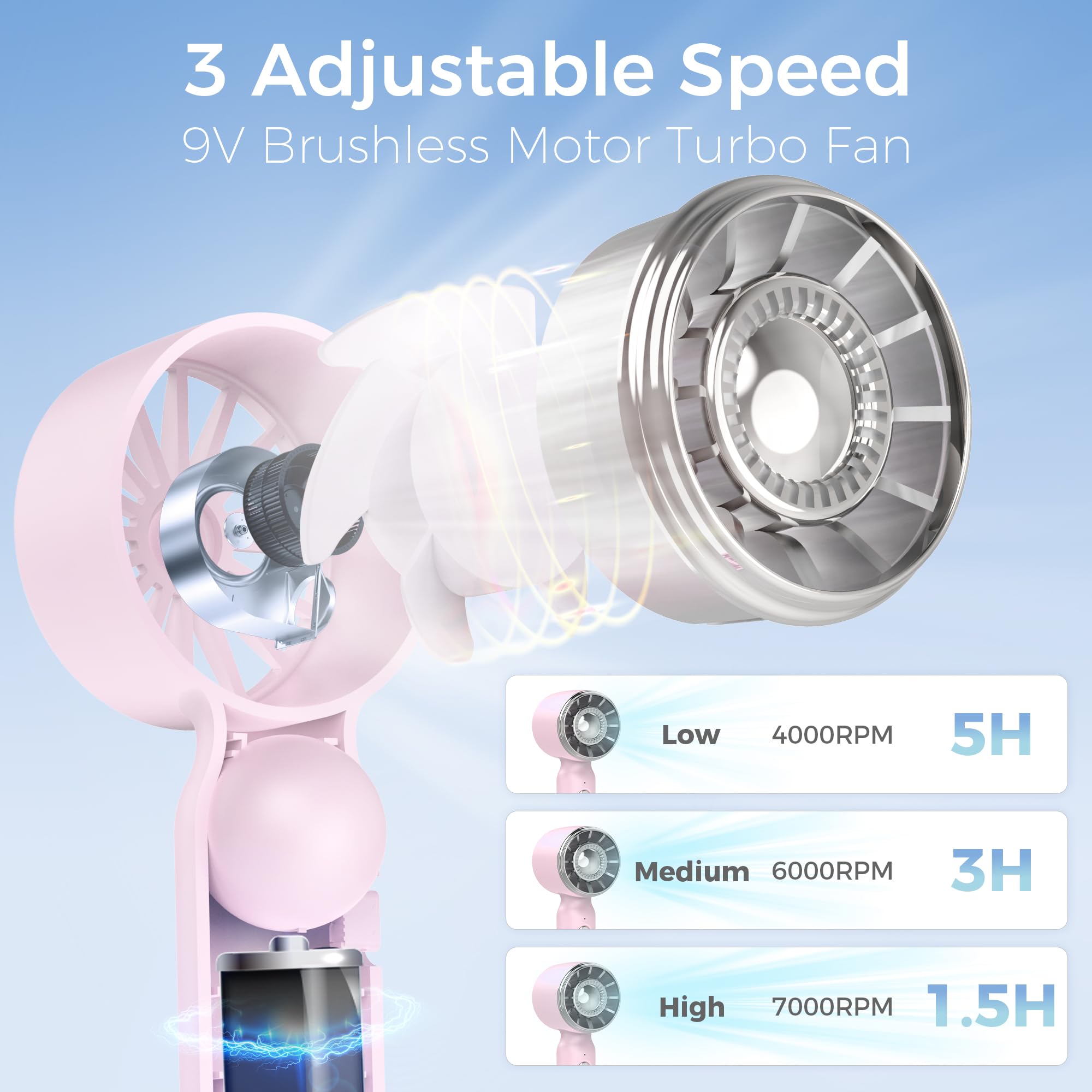 COMLIFE 2 Pack Handheld Mini Fan - Portable Rechargeable Turbo Fan with 3 Speed Settings, USB Powered Personal Pocket Fan for Women, Men, Kids - Perfect for Travel, Office, Gym, Makeup & Outdoor Activities