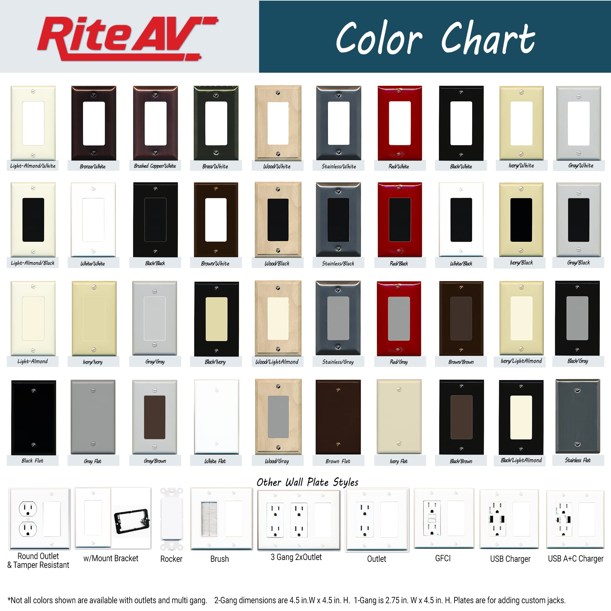 RiteAV Custom HDMI Wall Plate 1 Port - Flat Faceplate for Home Theater & AV Systems [Black/Black] - Ideal for Wall-Mounted TVs, Gaming Consoles & Home Entertainment Setups