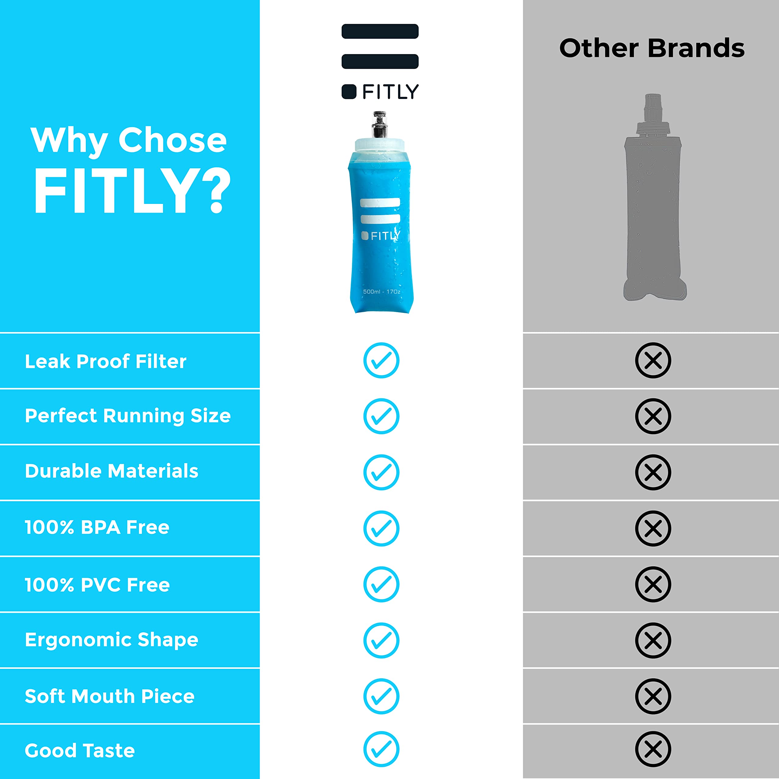 Collapsible Soft Flask - Hydration Bottle for Running, Hiking & Cycling - Compact Water Bottle for Outdoor Sports