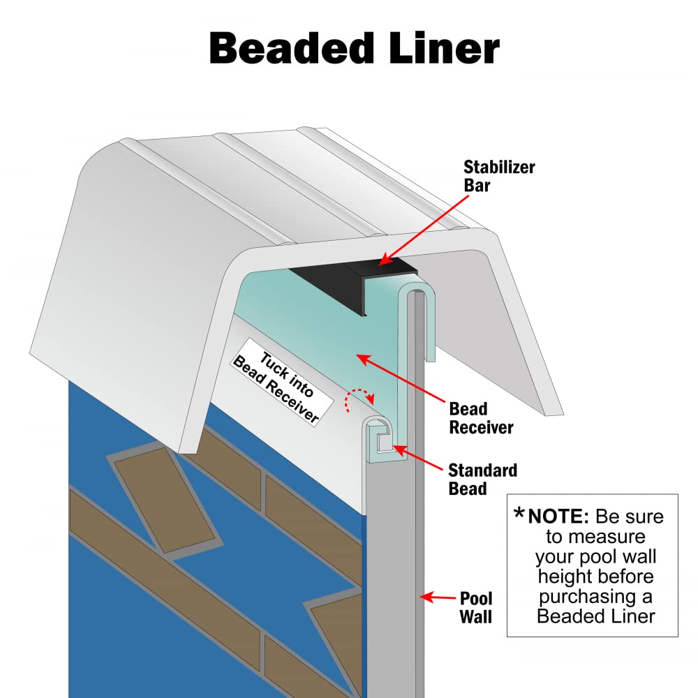 18' x 33'/34' Oval or 28' Round Above Ground Pool Bead Receiver - 19 Sections for Secure Swimming Pool Liner Installation | Perfect for Backyard Pool Maintenance & Summer Water Fun