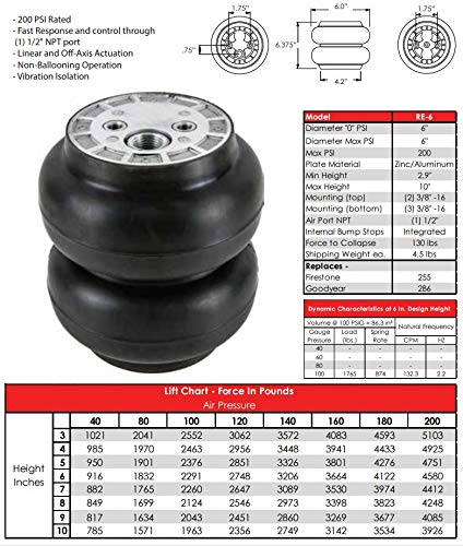 RE-Series 6-Inch Air Bag for Lifting & Leveling – Heavy Duty Air Suspension Kit for Trucks, Trailers & RVs – Perfect for Off-Roading, Towing & Load Stabilization