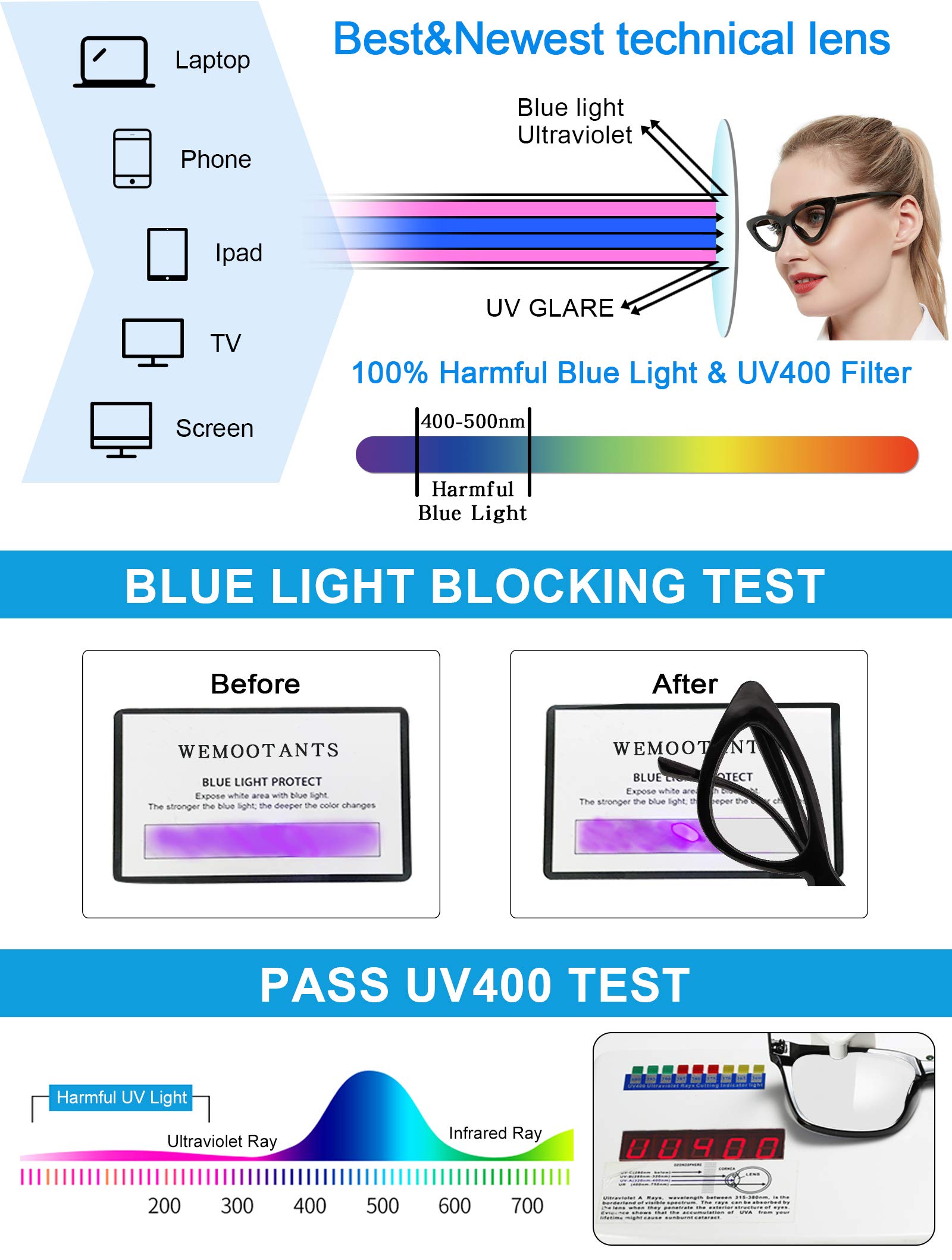 Blue Light Blocking Glasses for Men & Women - Anti Eye Strain Computer Glasses with UV Protection - Perfect for Gaming, Office Work & Screen Time