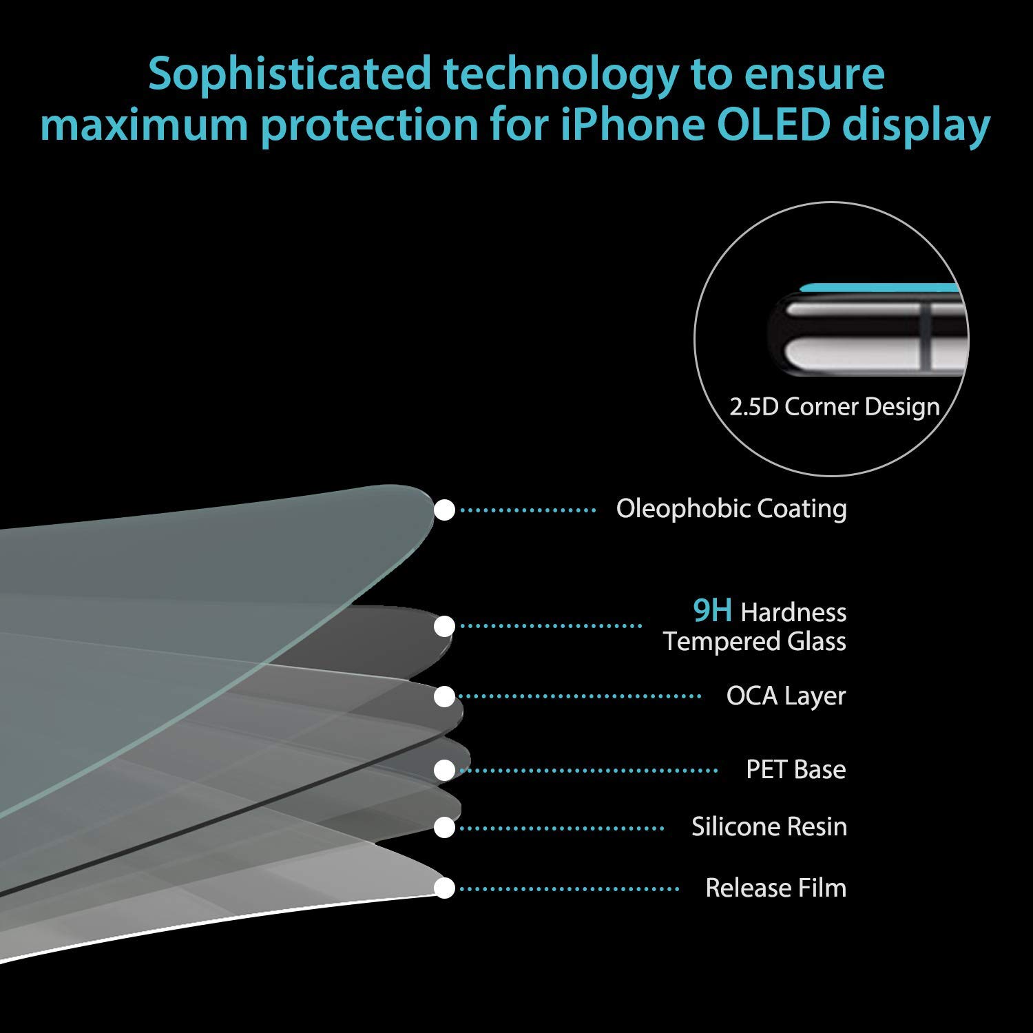iPhone Xs MAX & 11 Pro Max Screen Protector - Tempered Glass for 6.5