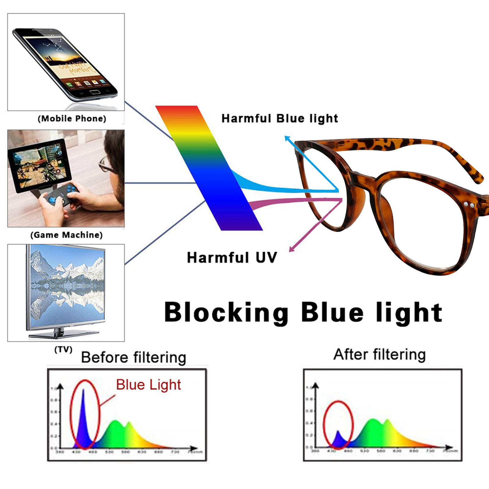 Blue Light Blocking Glasses for Women & Men - Anti UV, Eye Strain & Glare Protection - Computer Reading Glasses for Office Work, Gaming & Screen Time