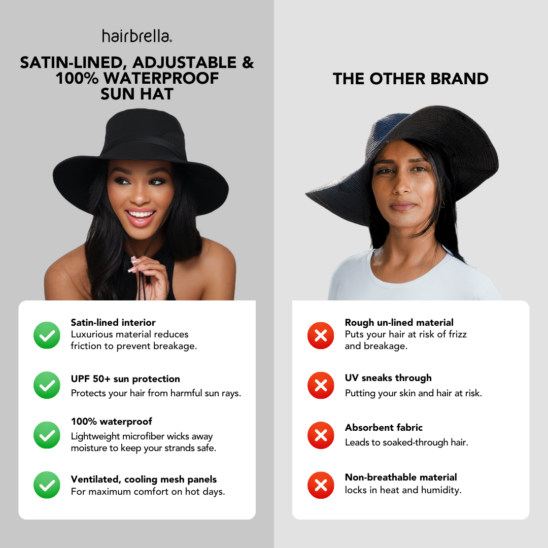 Waterproof Hiking Sun Hat with Satin Lining - UV Protection Wide Brim Outdoor Adventure Hat for Women & Men - Perfect for Hiking, Beach, and Travel