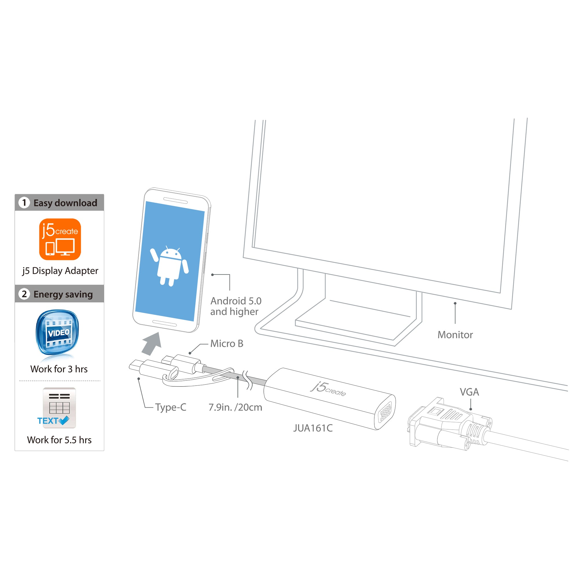 Android™ USB to VGA Adapter - Connect Laptop/PC to Monitor or Projector - for Presentations, Gaming & Home Office Setup