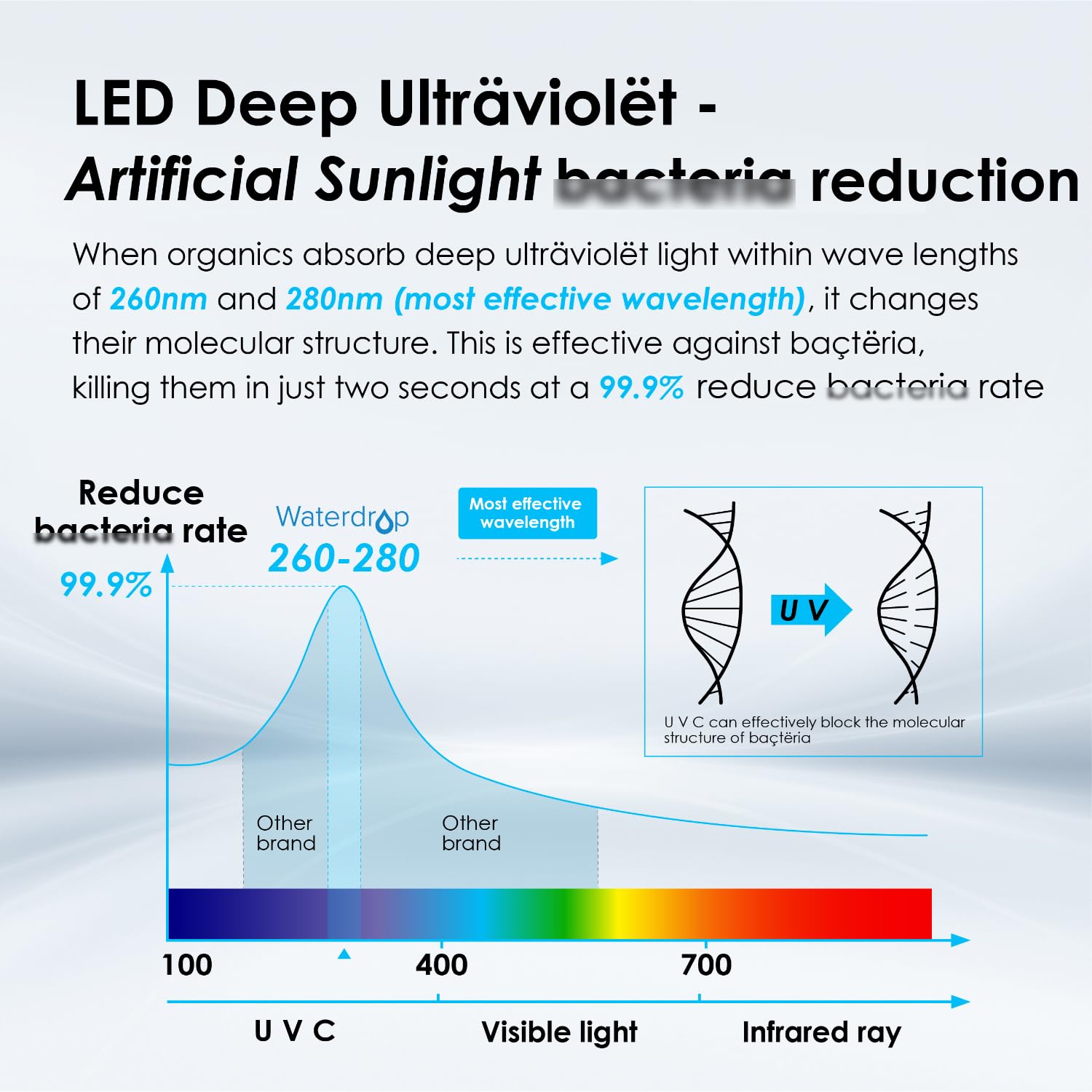 Waterdrop LED UV Ultraviolet Water Purifier for Under Sink & Reverse Osmosis Systems - 99.9% Bacteria Reduction, Mercury-Free, FCC Certified, Stainless Steel Filter with 50-Year Lifespan | Perfect for Home, Office, and RV Water Filtration