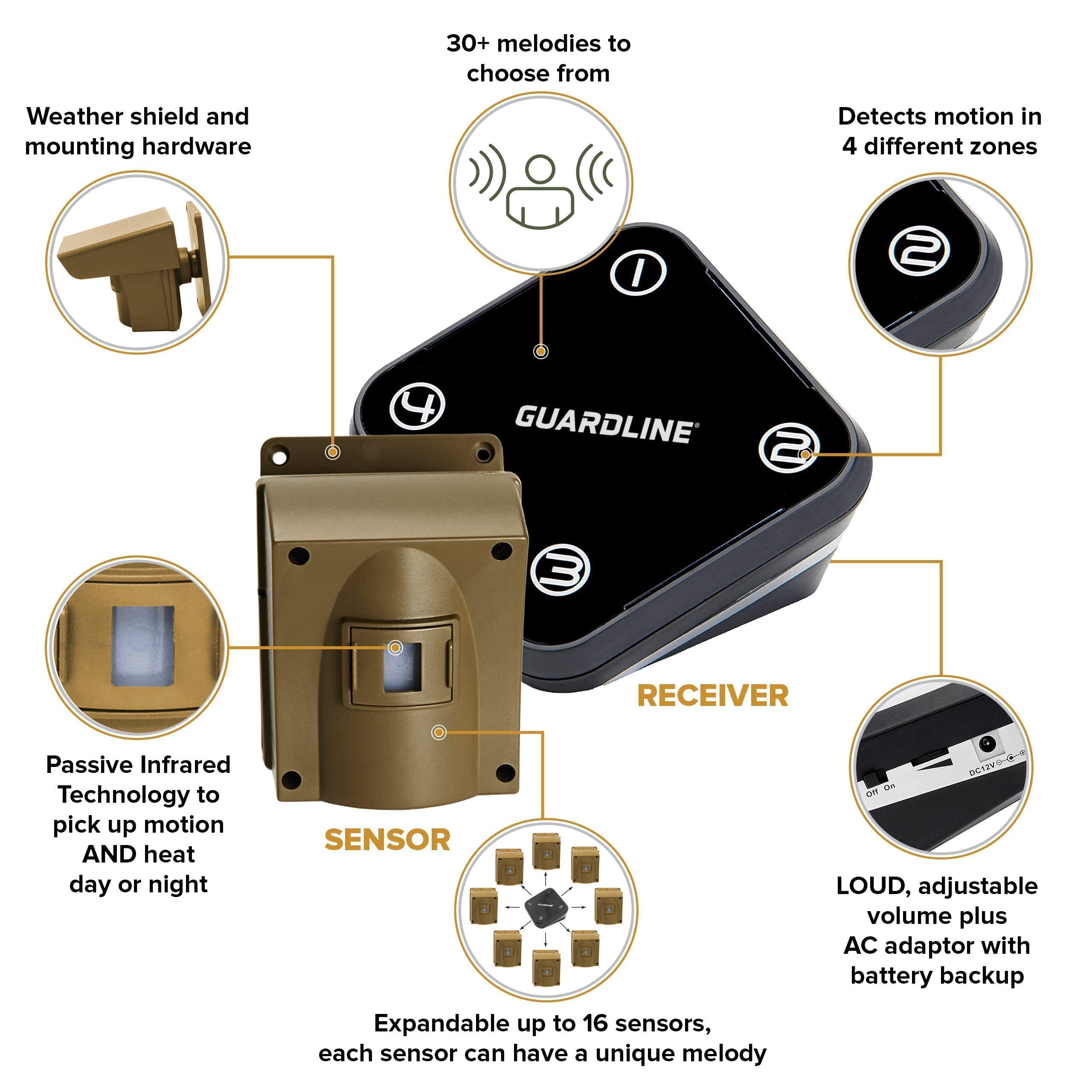 Guardline 500ft Wireless Driveway Alarm System - 4 Weatherproof Motion Detector Sensors & 1 Receiver | Outdoor Home Security Alert for Driveway, Garage, Shed & Property Protection | Ideal for Rural Homes, Farms & Large Properties