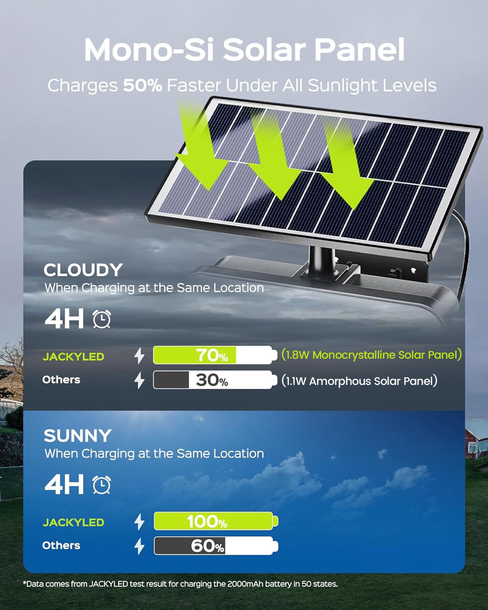 JACKYLED Solar Lights for Outside - 304 LED 8500K Bright Motion Sensor Outdoor Lights, 4 Adjustable Heads 3 Mode Solar Flood Lights, IP65 Waterproof LED Security Lights for Yard, Patio, Wall, Garden, Driveway (2 Pack)