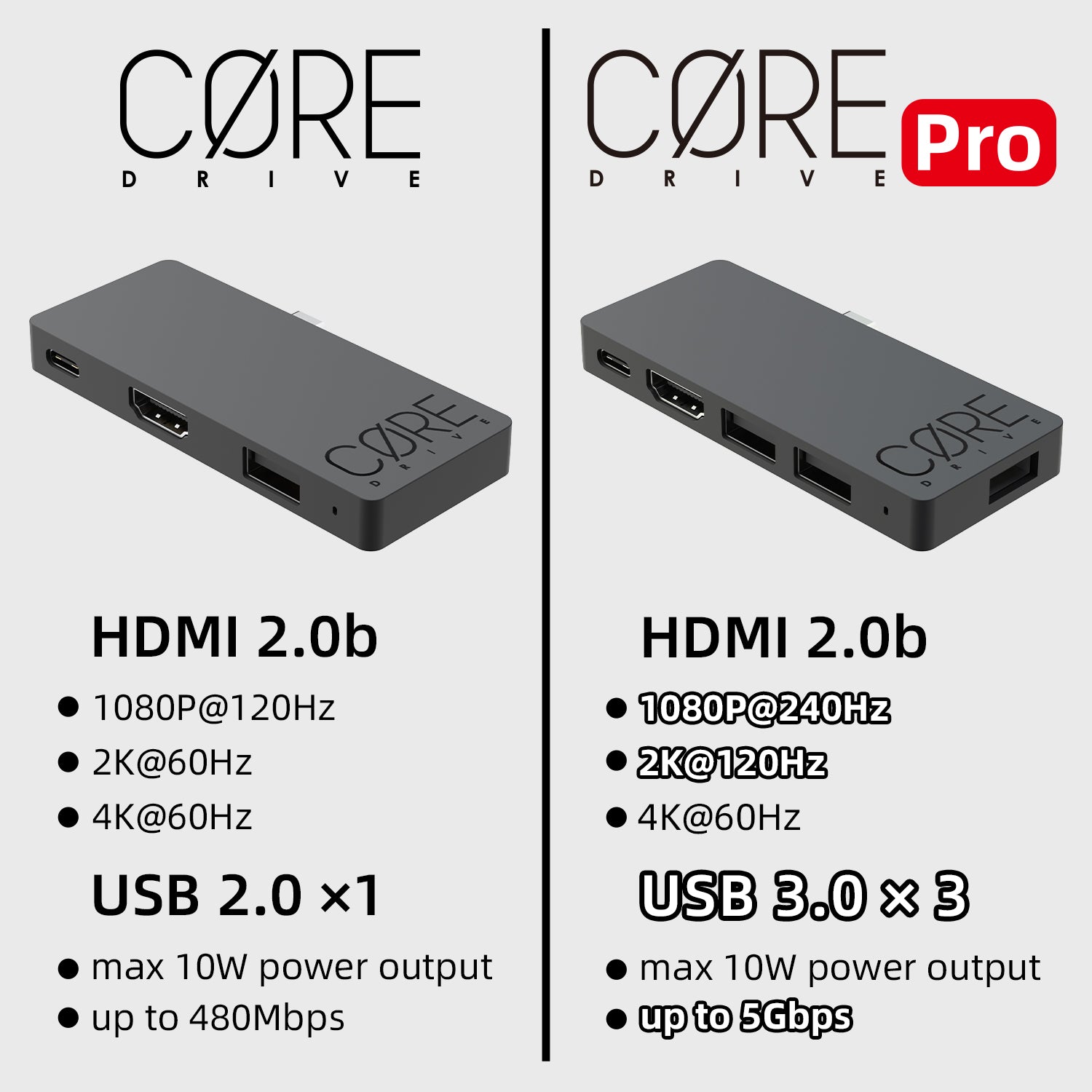 Skull & Co. Steam Dock Pro - Universal Docking Station for Steam Deck, Nintendo Switch, and More (SDKPRO BK) | Perfect for Gaming, Streaming, and Multi-Device Charging at Home or Travel