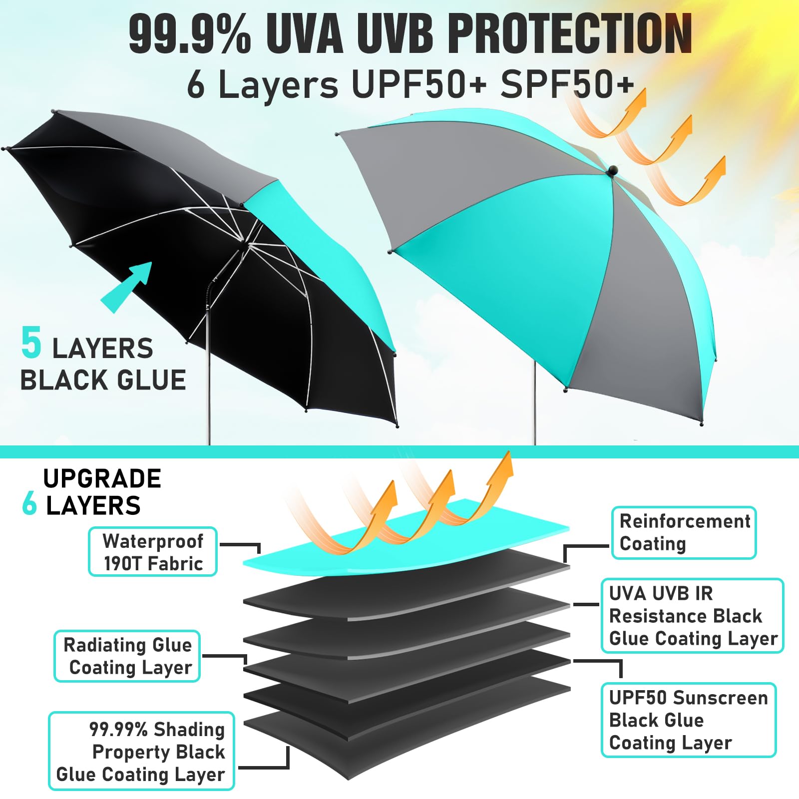 2 Pack 360° Adjustable Chair Umbrella with Universal Clamp - UPF50+ Sun Shade for Outdoor Chairs, Beach Loungers & Patio Furniture - Perfect for Poolside Relaxation, Backyard BBQs and Beach Vacations
