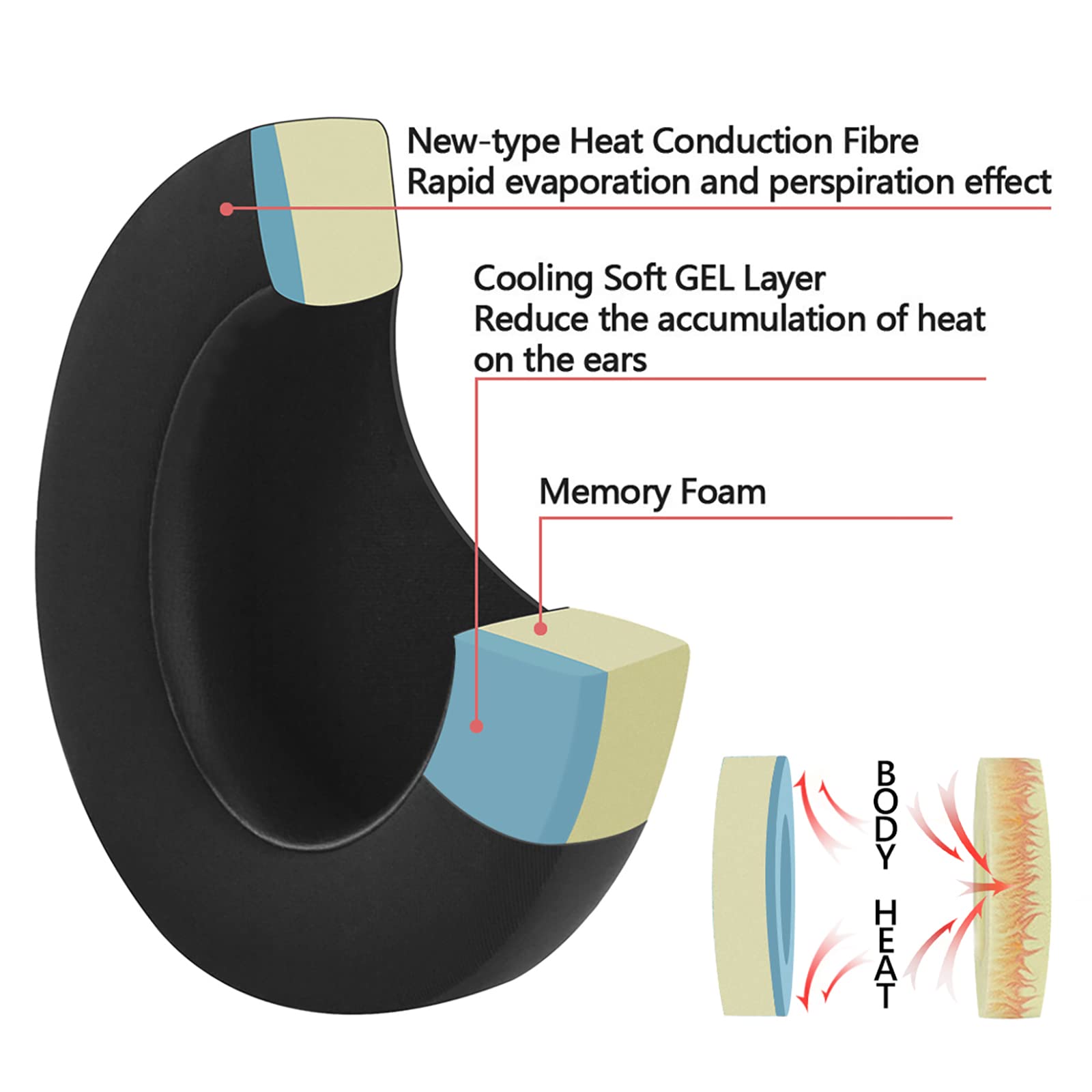 Geekria Cooling-Gel Replacement Ear Pads for Razer BlackShark V2 & V2 Pro - Breathable Memory Foam Ear Cushions, Headset Earpads, Repair Parts (Black) - Perfect for Gaming, Music & Long Wear Comfort