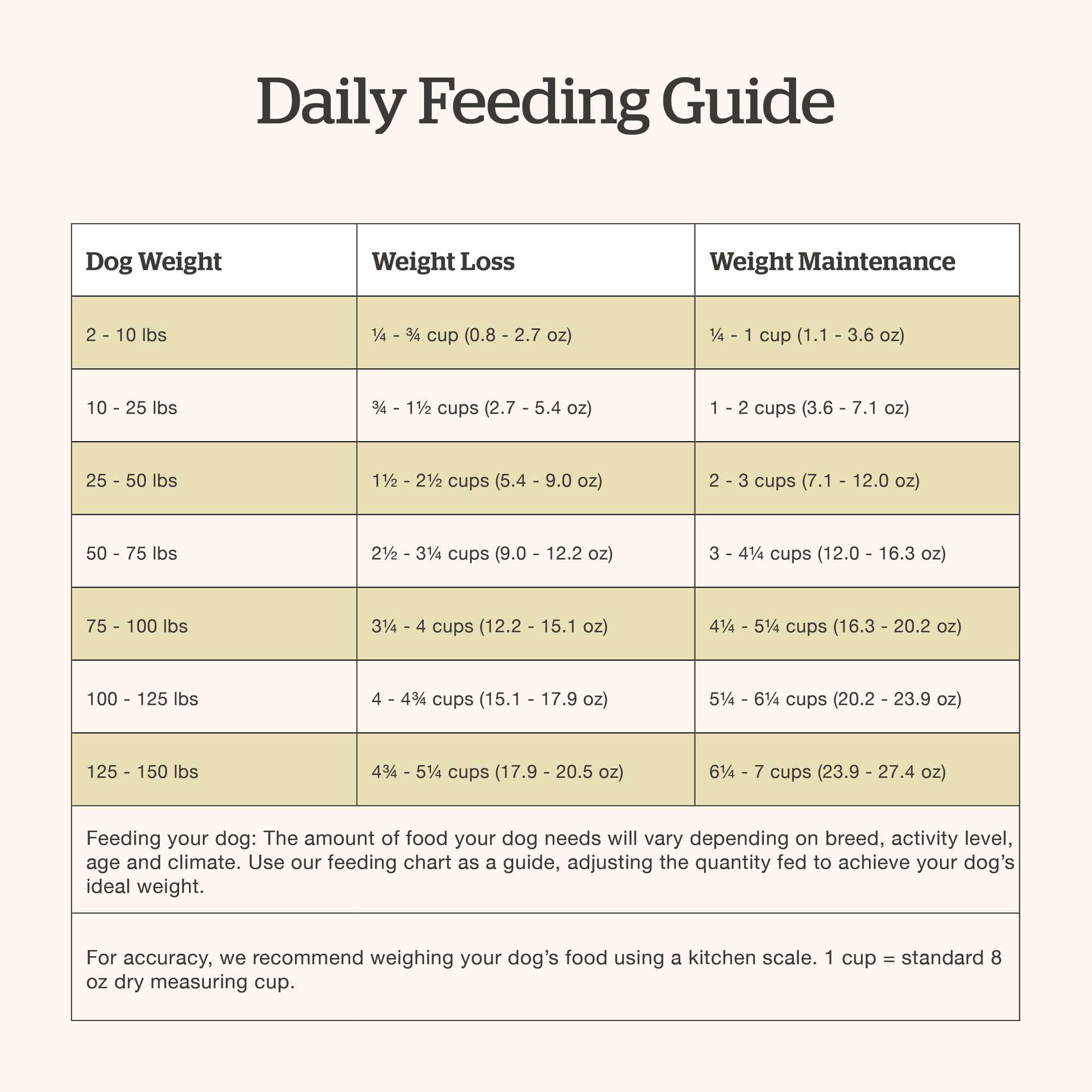 Now Fresh Grain-Free Dry Dog Food - Real Turkey, Salmon & Duck Recipe for Adult Dogs of All Breeds & Sizes - 3.5 lb Bag - Perfect for Daily Nutrition & Healthy Skin/Coat Maintenance
