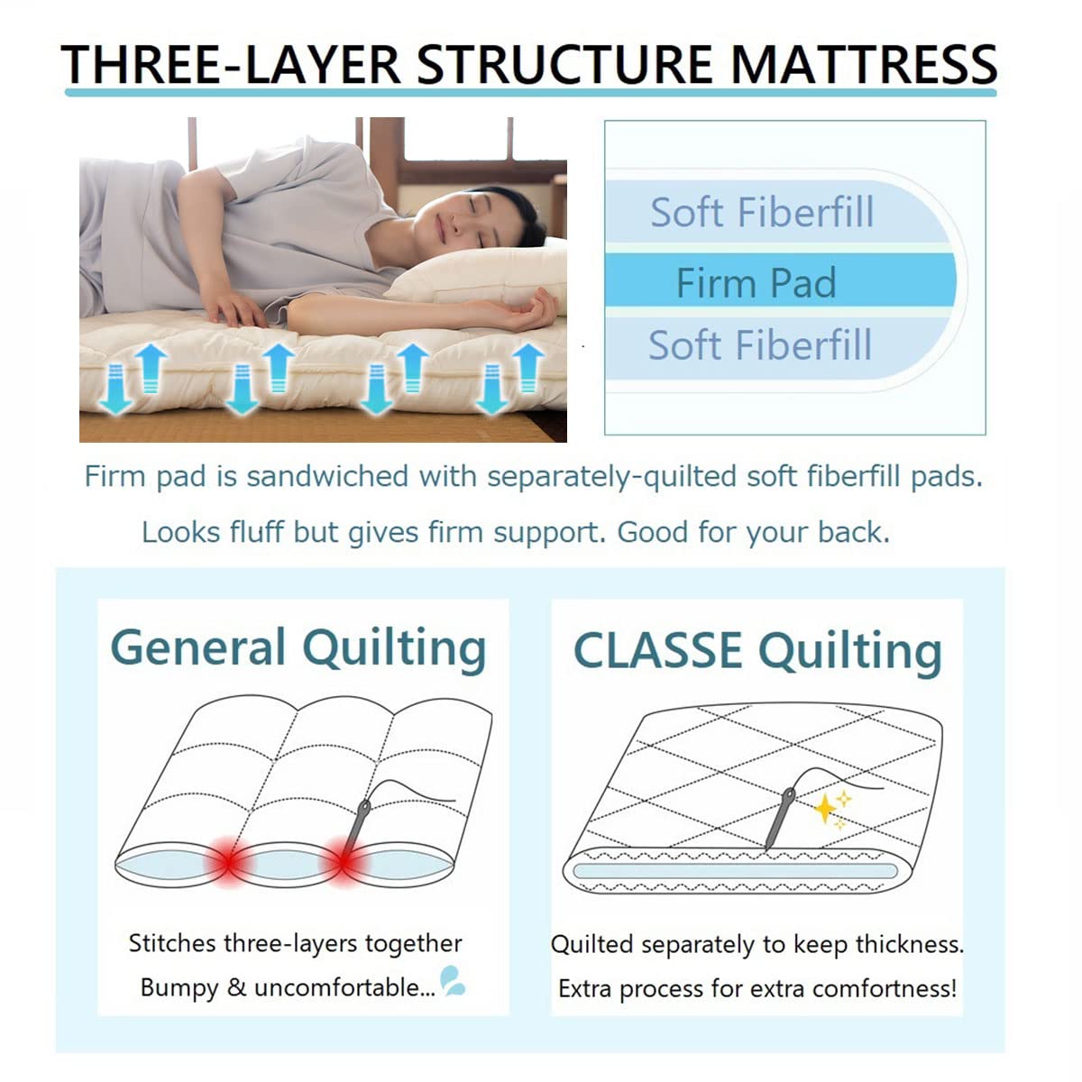 EMOOR Japanese Futon Mattress CLASSE Twin - Foldable Floor Sleeping Bed Tatami Mat | Made in Japan | White Cotton | Perfect for Small Spaces, Guest Rooms & Minimalist Home Decor