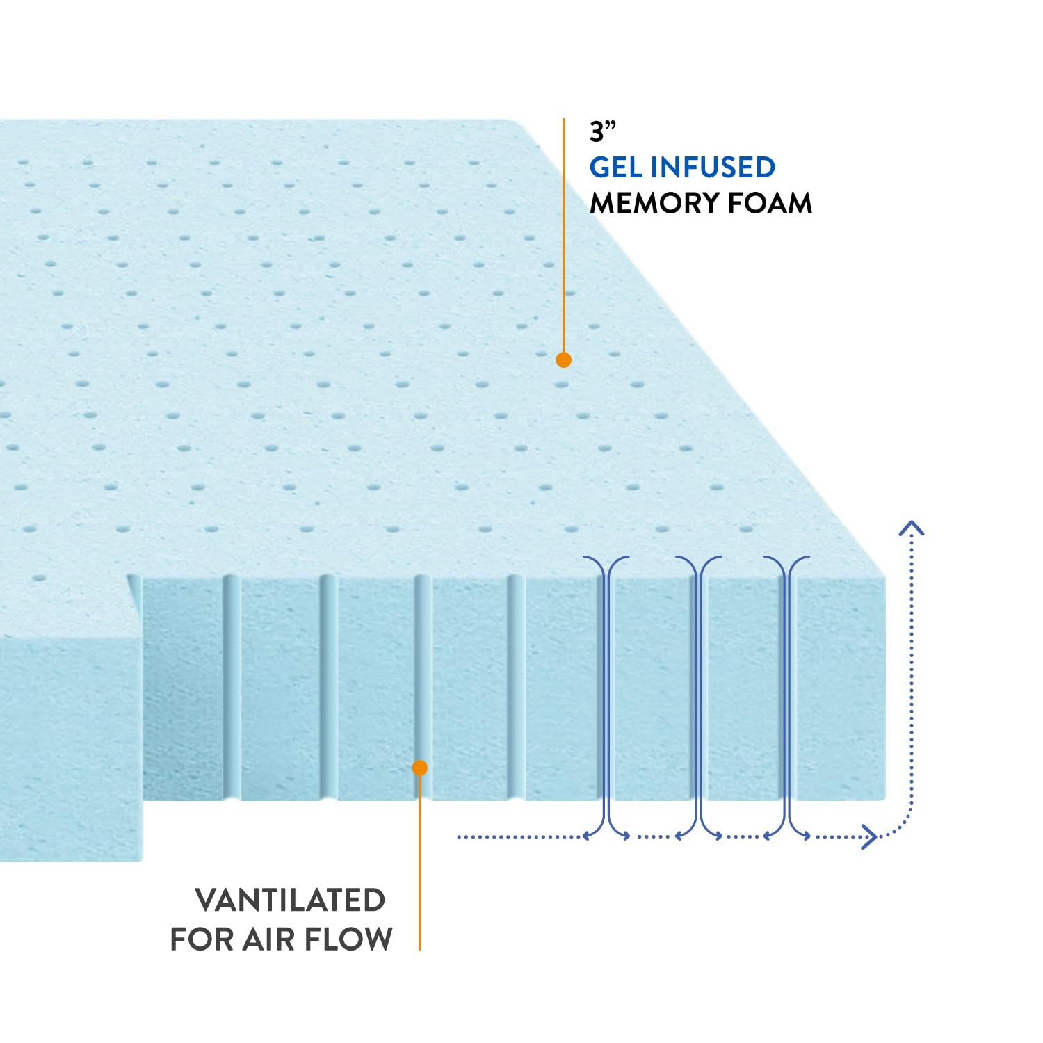 3 Inch Cooling Gel Memory Foam Mattress Topper - Ventilated & CertiPUR-US Certified - California King Size - Blue | Best for Hot Sleepers & Pressure Relief - Perfect for Guest Beds, Dorm Rooms & Home Comfort Upgrade
