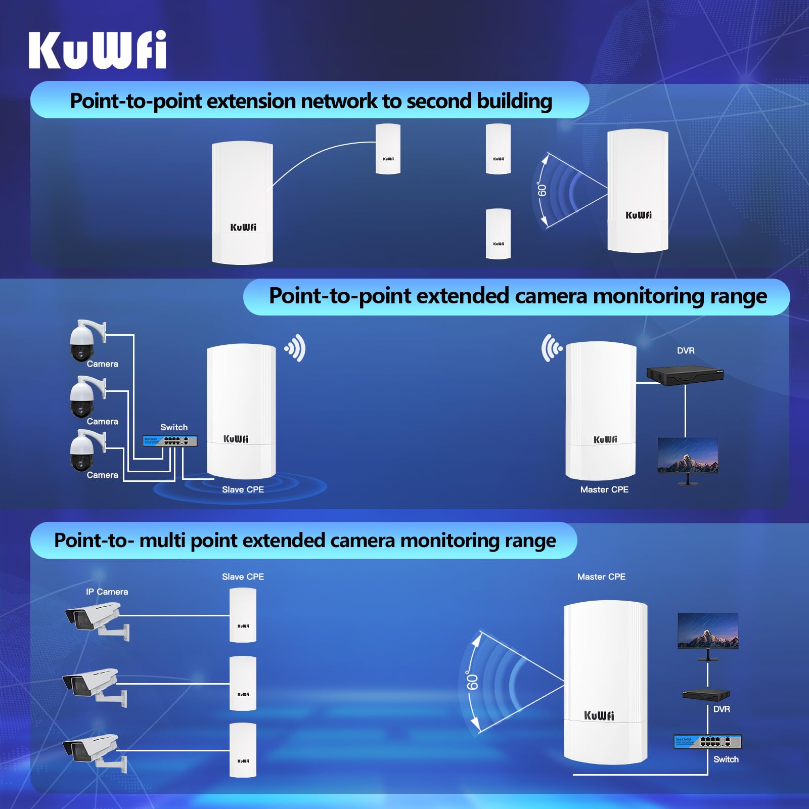 KuWFi 5.8GHz 900Mbps Outdoor Wireless Bridge - Long Range 2KM Point to Point Network Extender, IP65 Waterproof WiFi Ethernet Bridge Kit for Starlink Router Signal Boosting | Perfect for Rural Internet, Farm Connectivity & Remote Surveillance