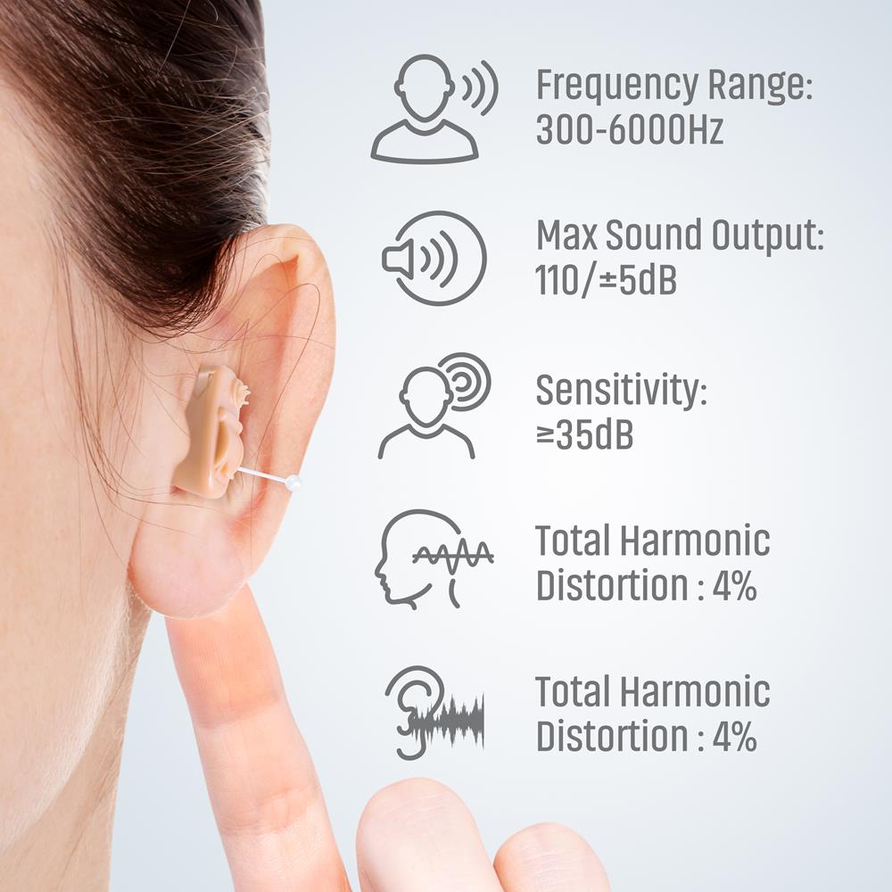 Mini In-Ear Hearing Amplifier - Rechargeable Digital Sound Enhancer for Seniors & Adults - Perfect for TV Watching, Conversations & Outdoor Activities