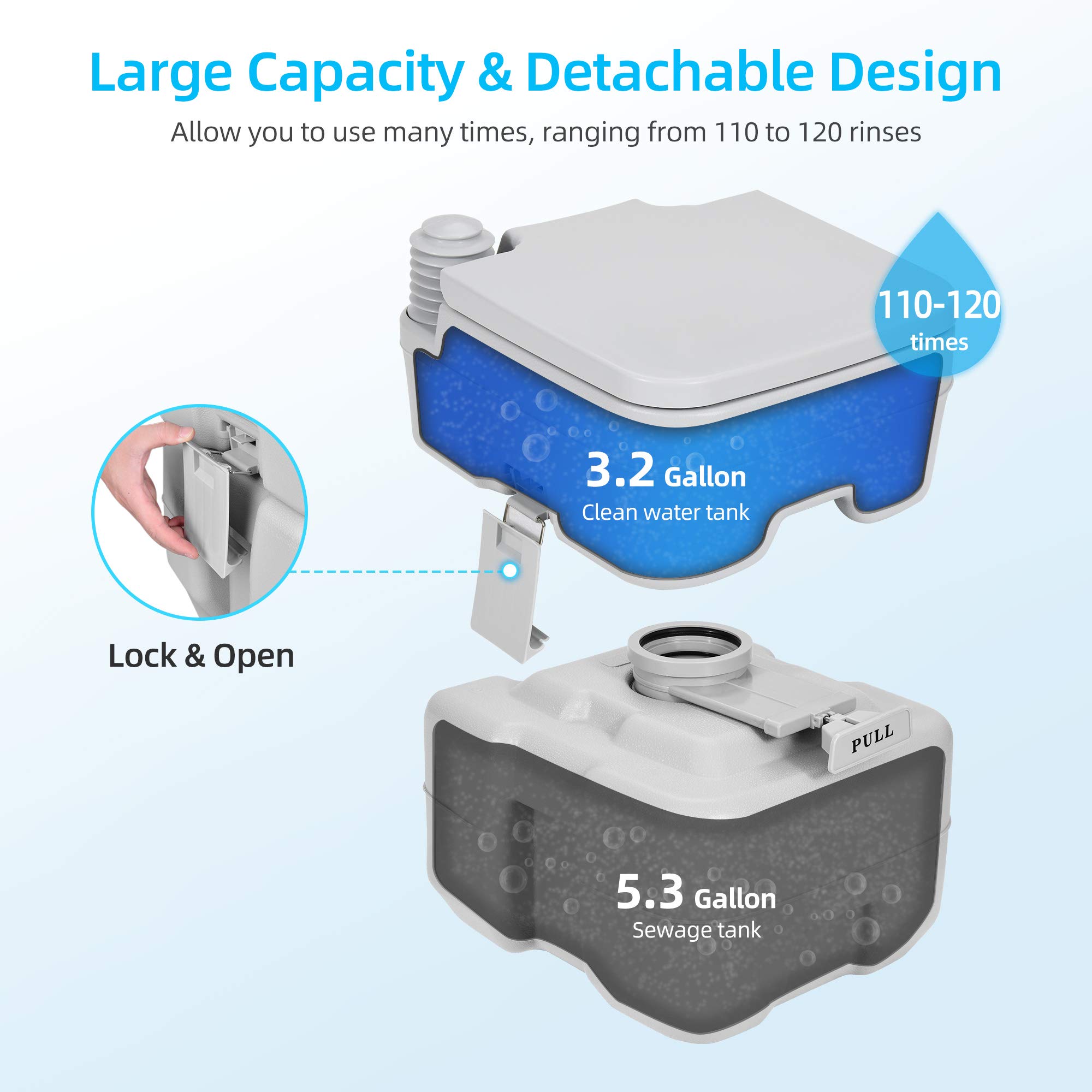 YITAHOME 5.3 Gallon Portable Toilet for RV Camping & Travel - Detachable Waste Tank, Press Flush Pump - Ideal for Road Trips, Boating, Hiking & Outdoor Adventures