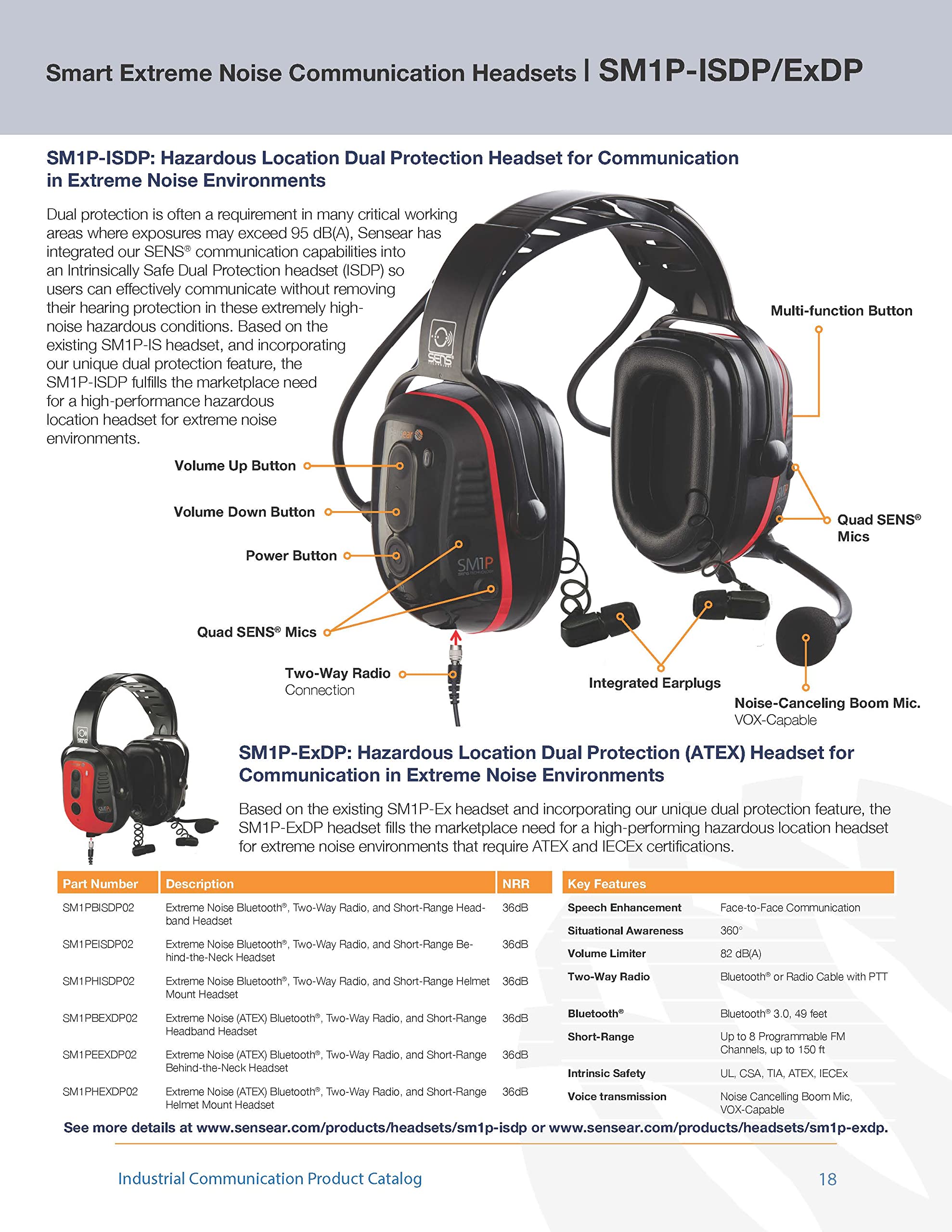 Extreme Noise Smart Wireless Industrial Communication Headset with Headband - Dual Noise Cancelling Hearing Protection for Manufacturing, Oil & Gas, Mining | Perfect for Loud Work Environments & Heavy Machinery Operations
