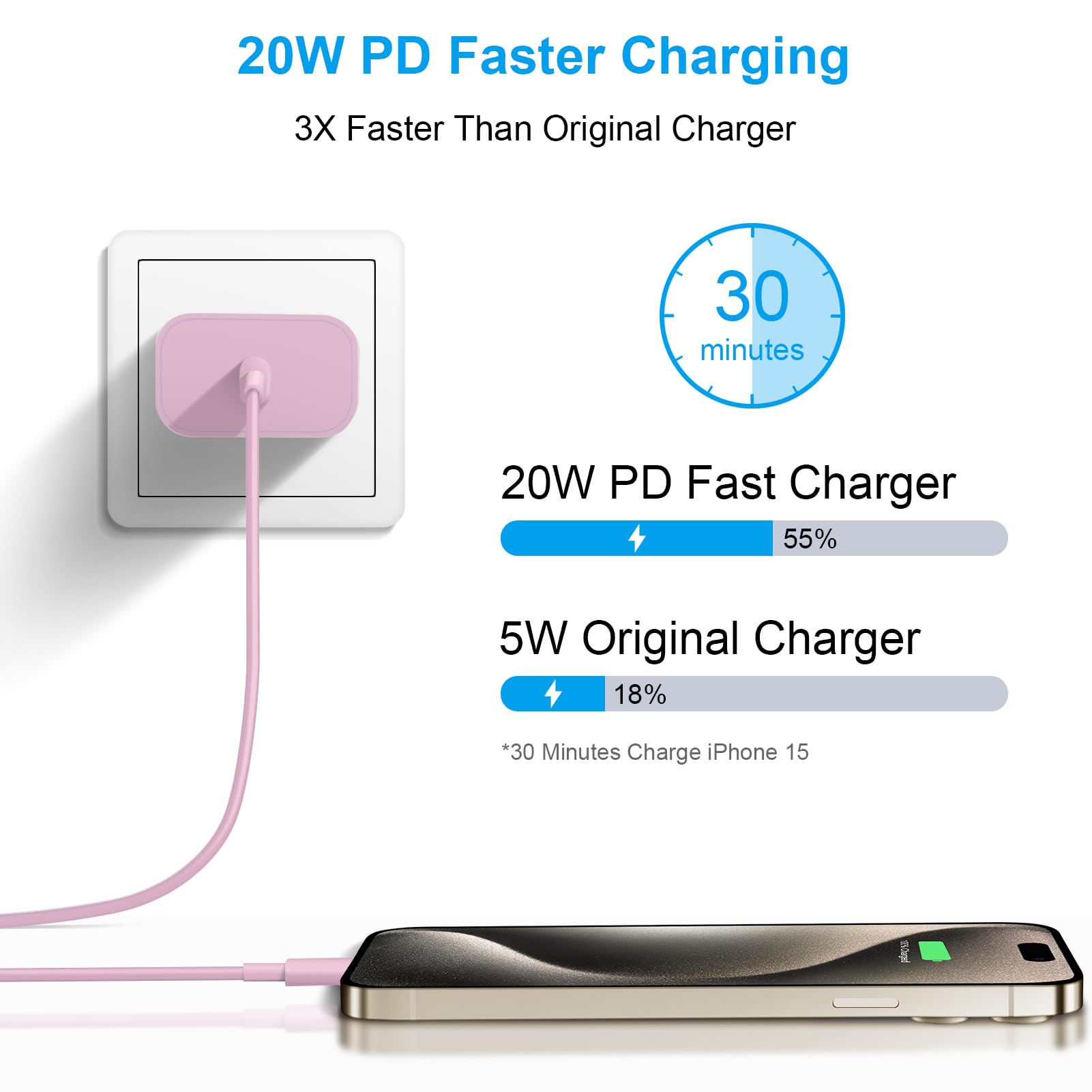 Apple MFi Certified USB C Fast Charger 30W - 6FT USB C to C Cable - Compatible with iPhone 16/15/Pro/Pro Max, iPad Pro/Air, AirPods, Samsung & Android Phones - Fast Charging for Home, Office & Travel
