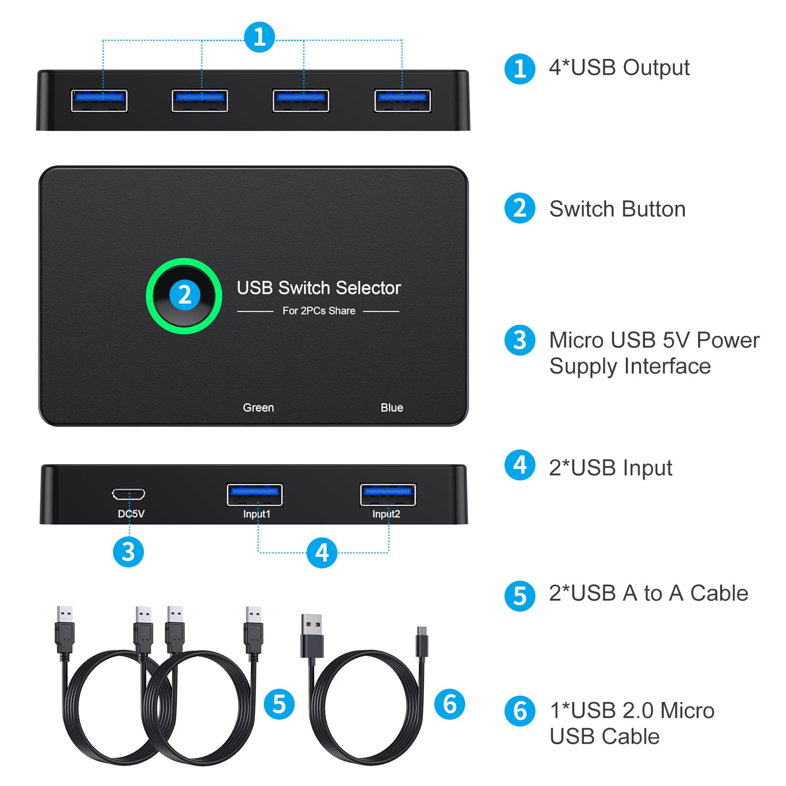 USB 3.0 Switch 4 Port - 2 Computer USB Switcher for Mouse, Keyboard, Printer & Scanner | KVM Switch Compatible with Windows, Mac, Linux | Perfect for Home Office & Multi-Device Workstations